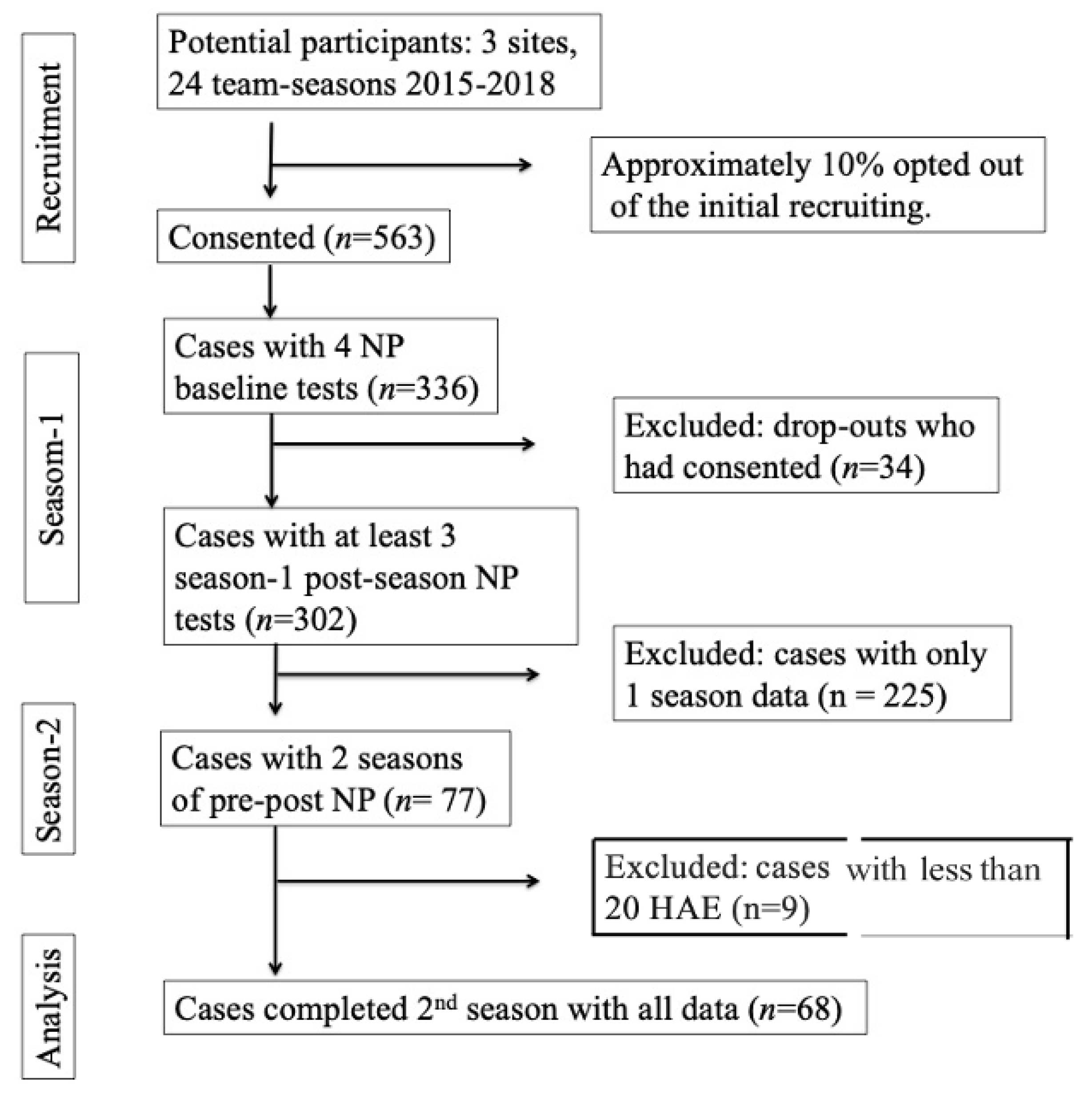 Preprints 87689 g001