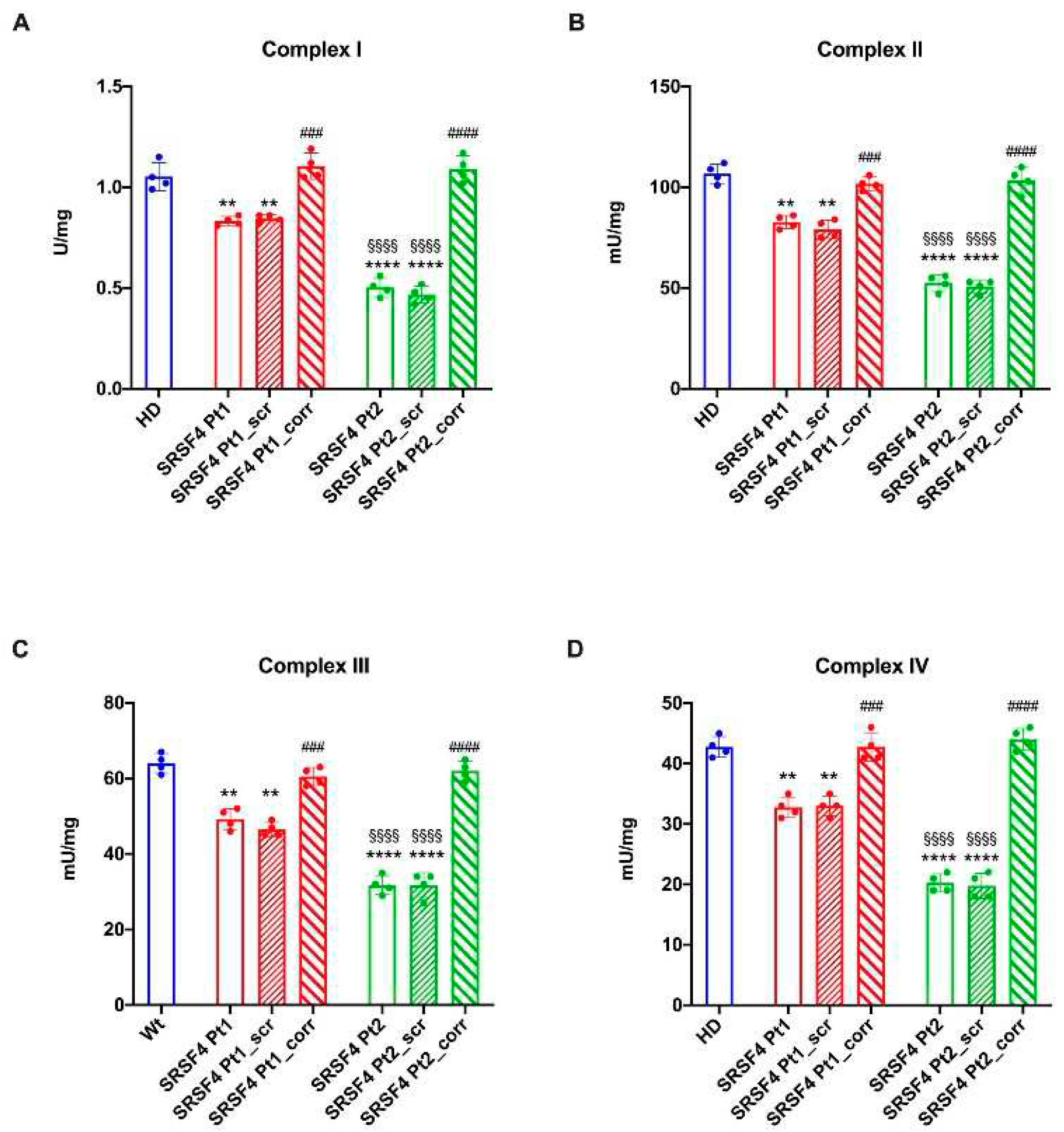 Preprints 93204 g005