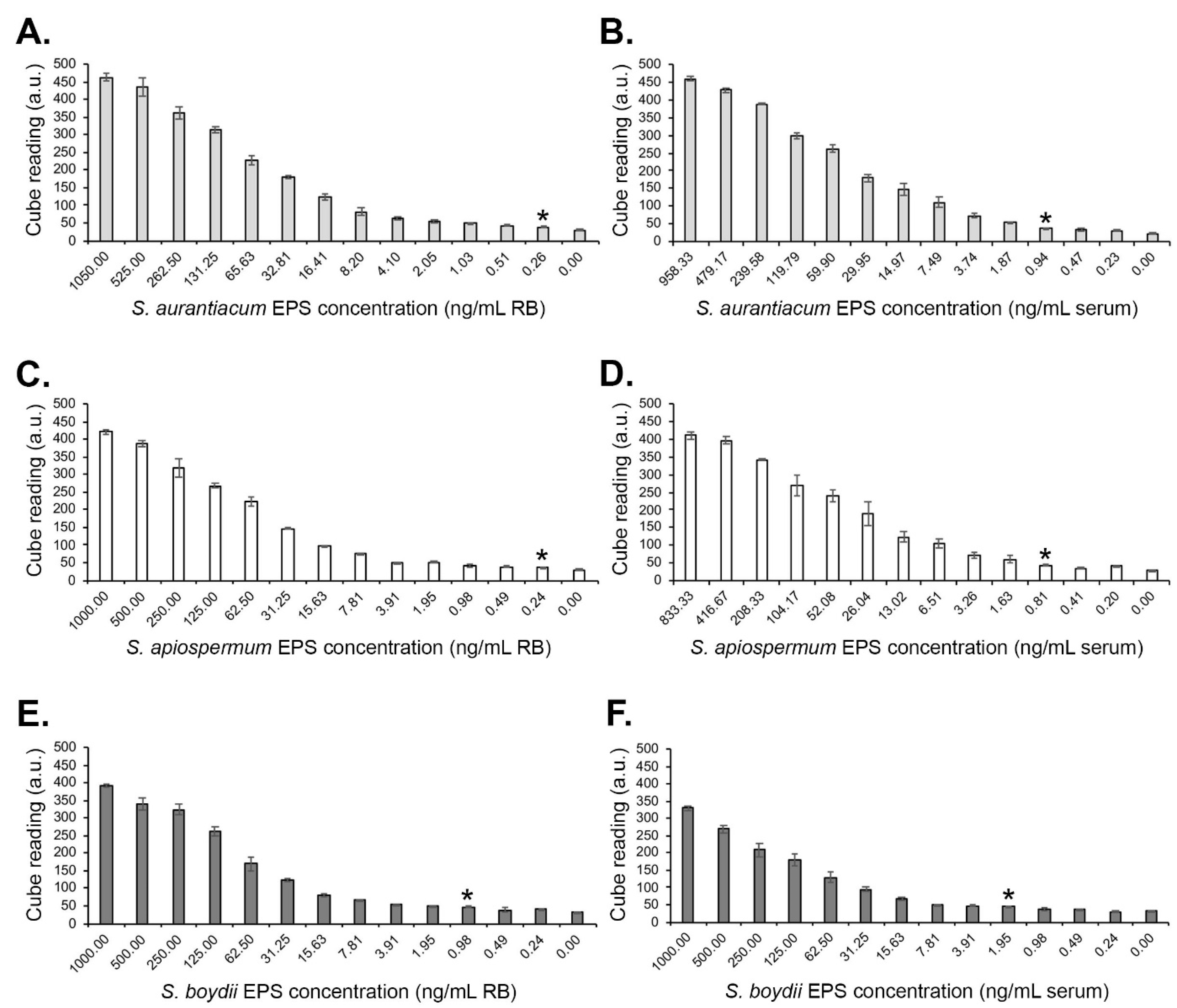 Preprints 102457 g003