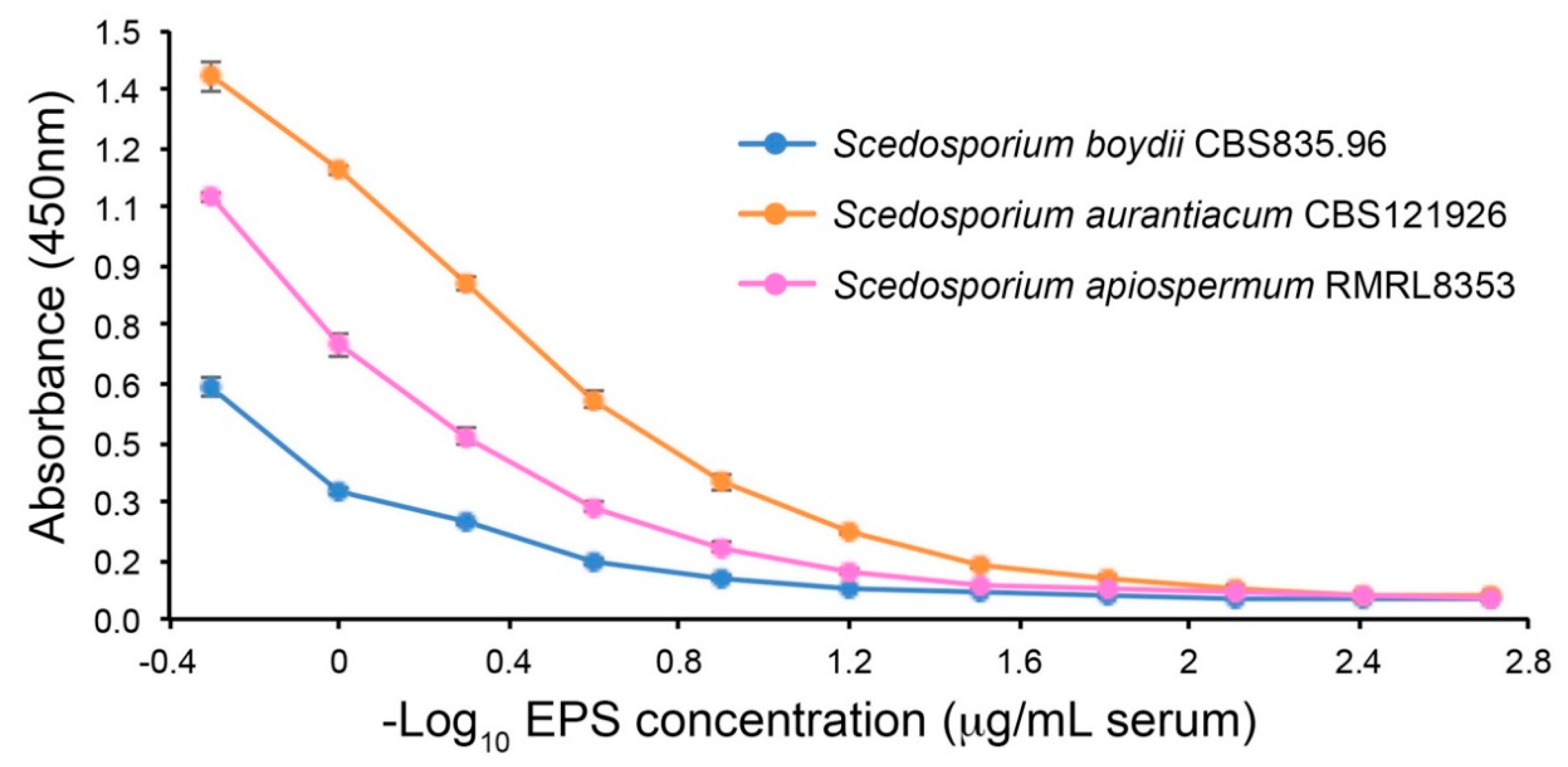 Preprints 102457 g004