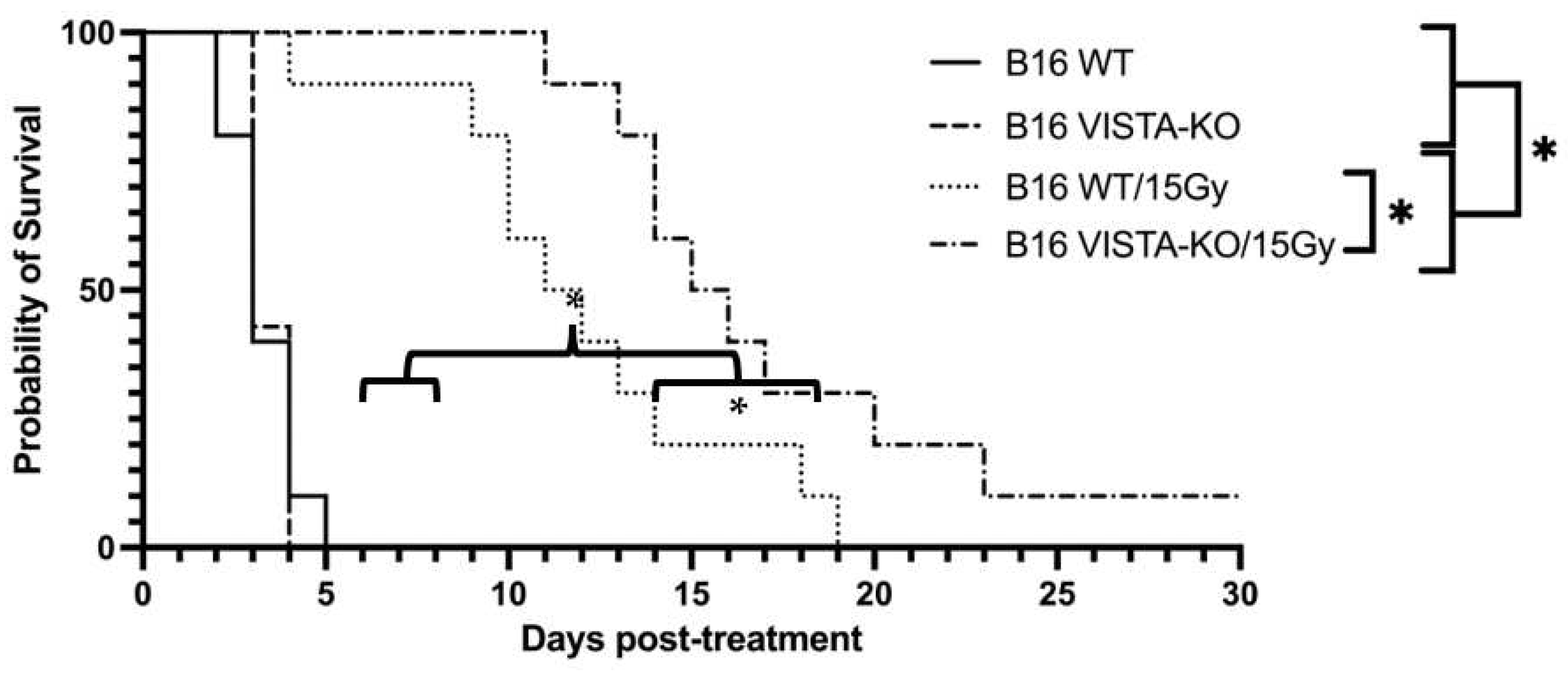 Preprints 83536 g001