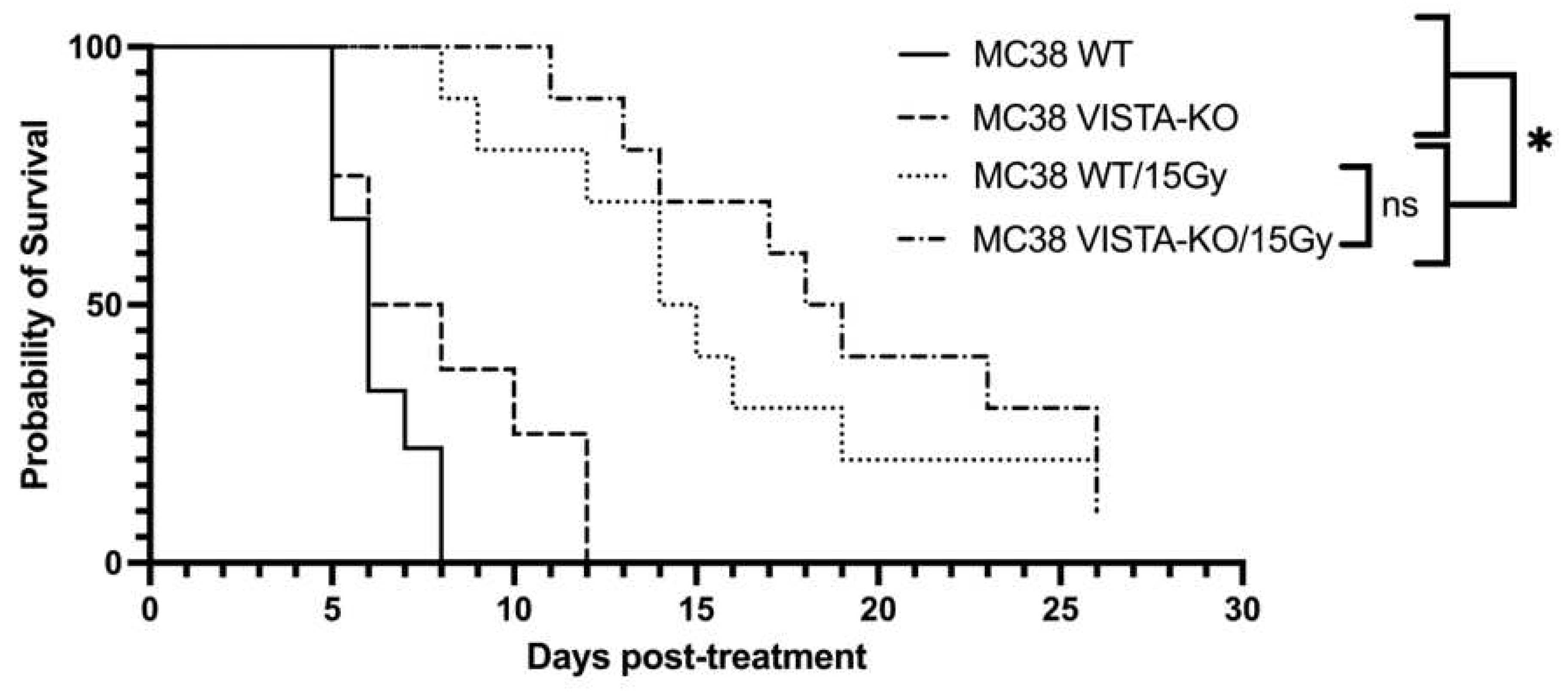 Preprints 83536 g002