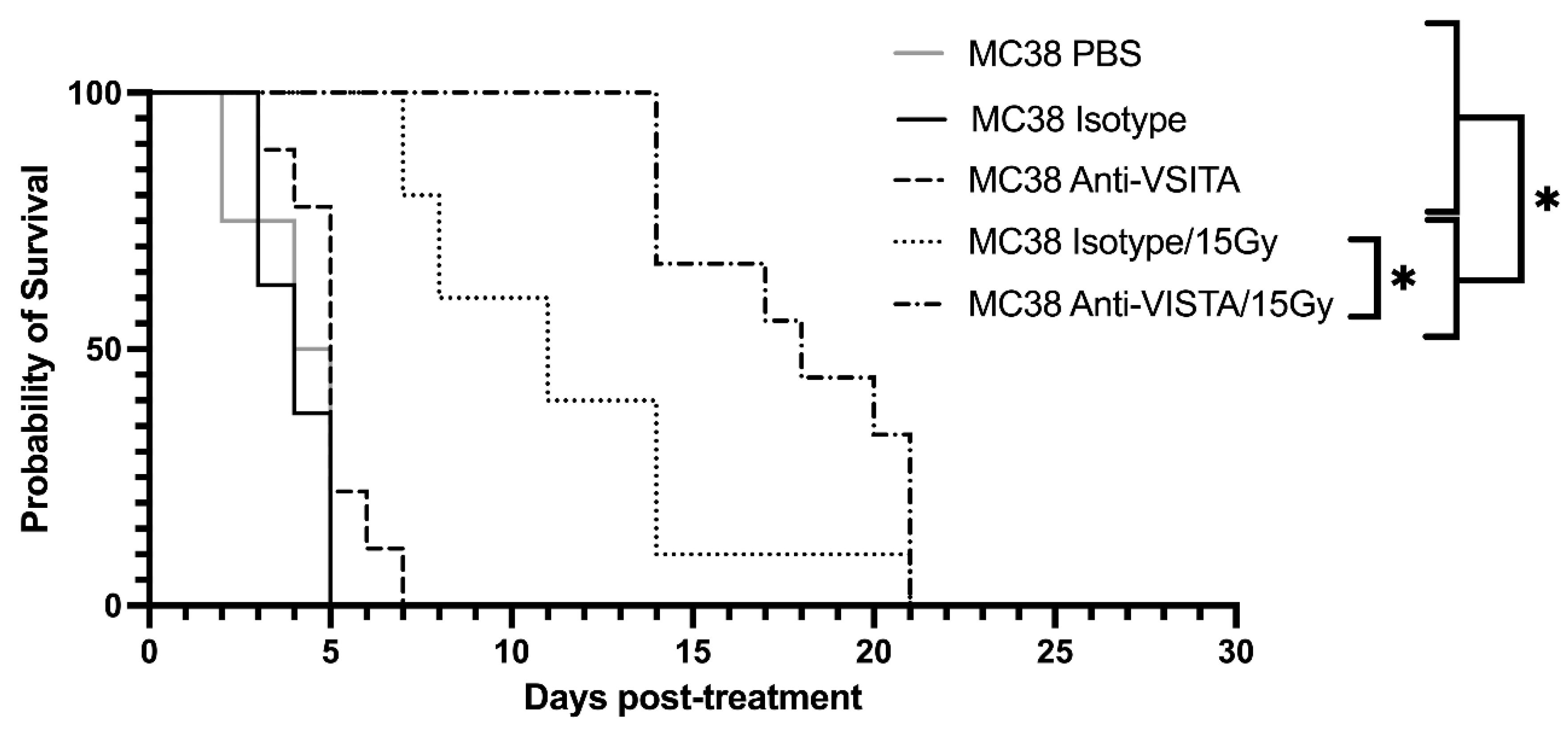 Preprints 83536 g003