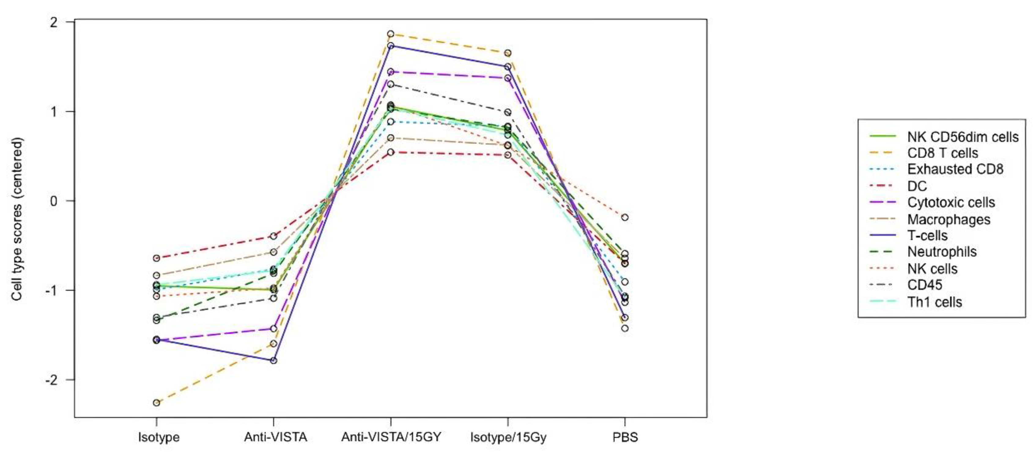 Preprints 83536 g004