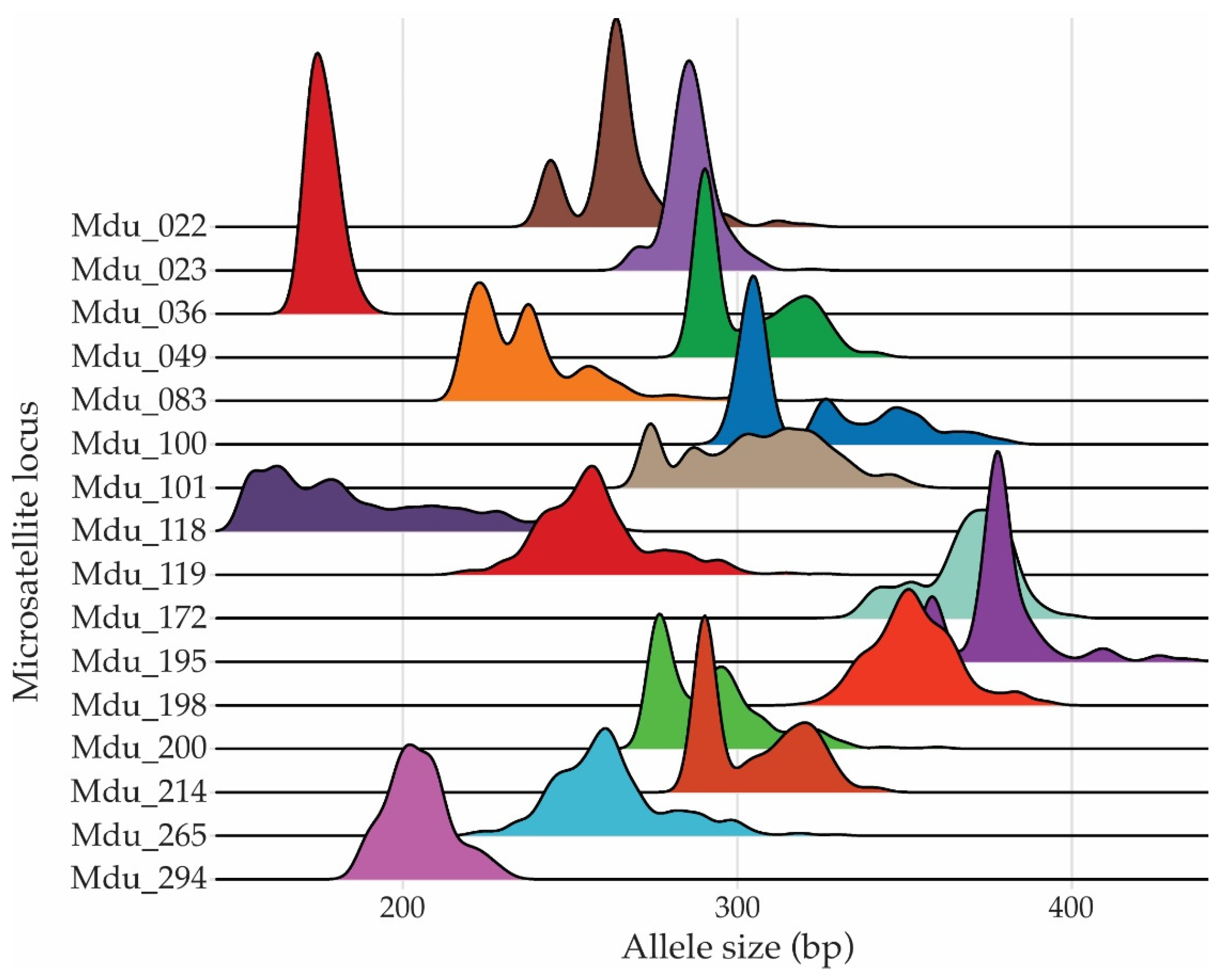 Preprints 113858 g002