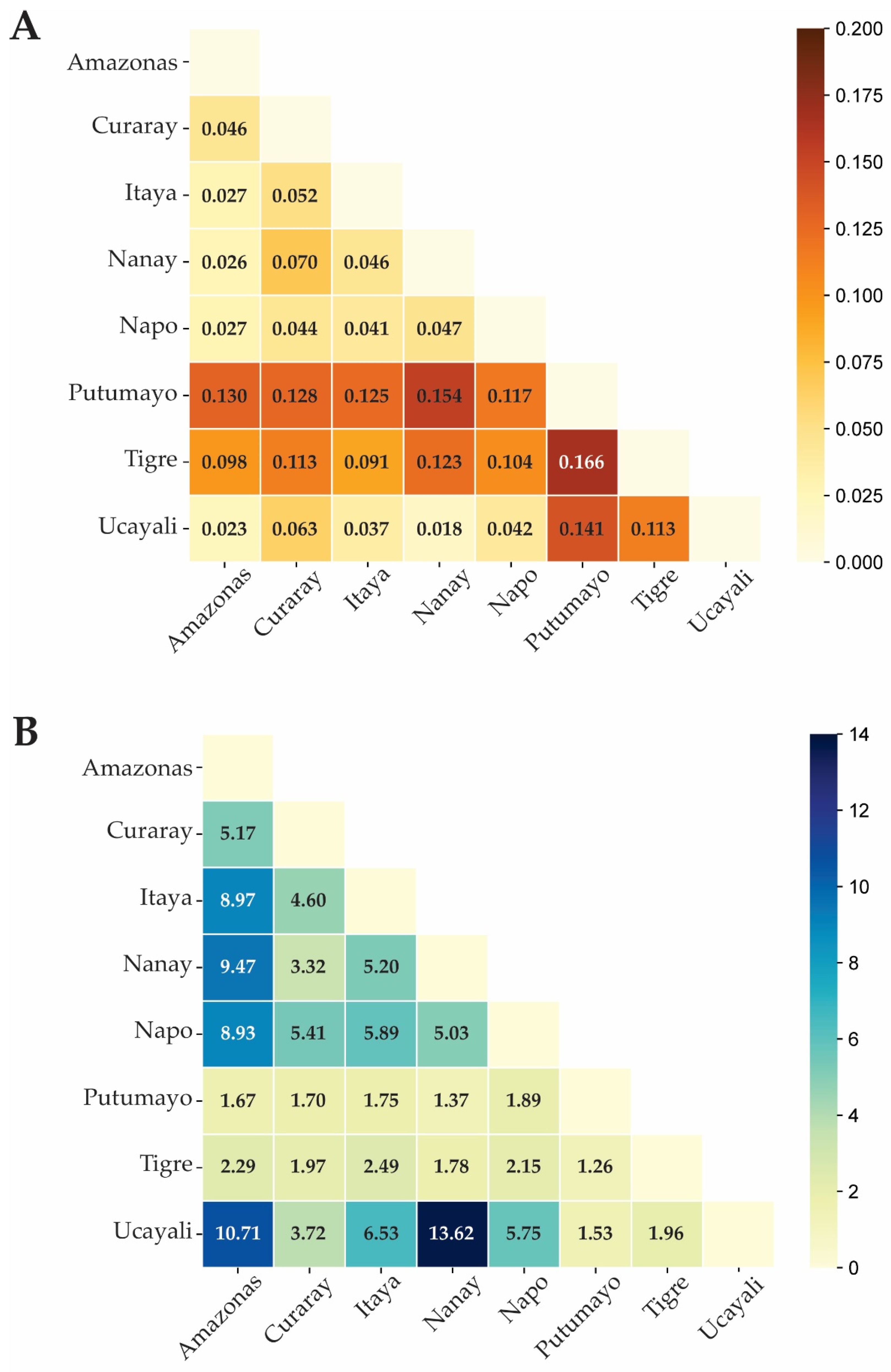 Preprints 113858 g003