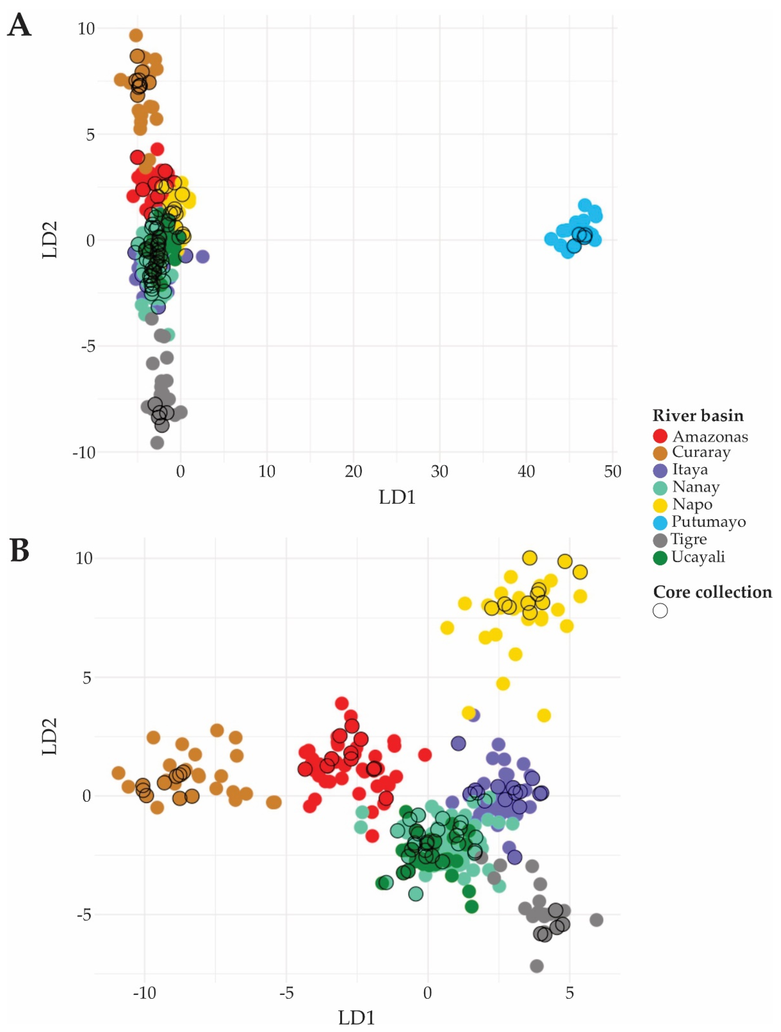 Preprints 113858 g004