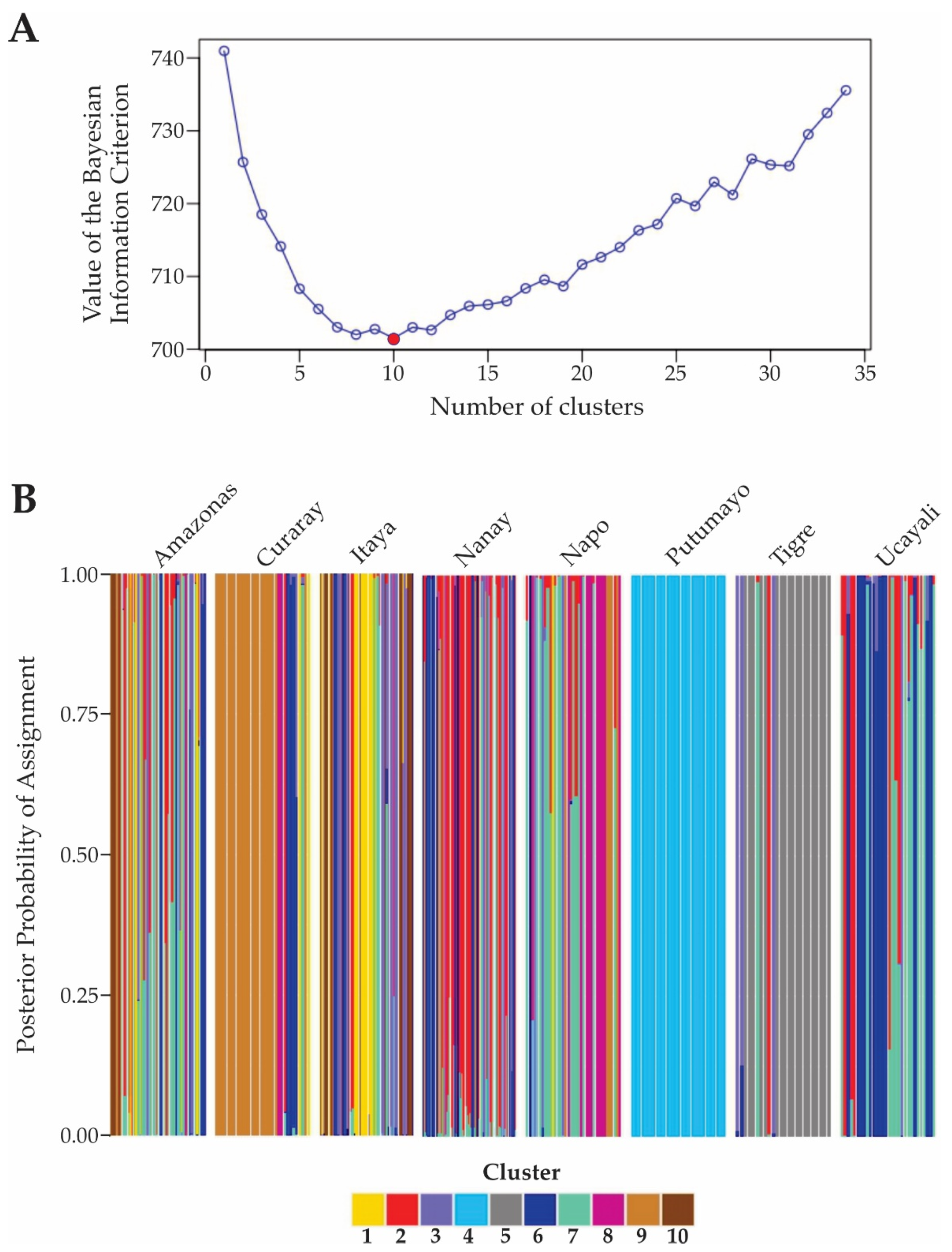 Preprints 113858 g005