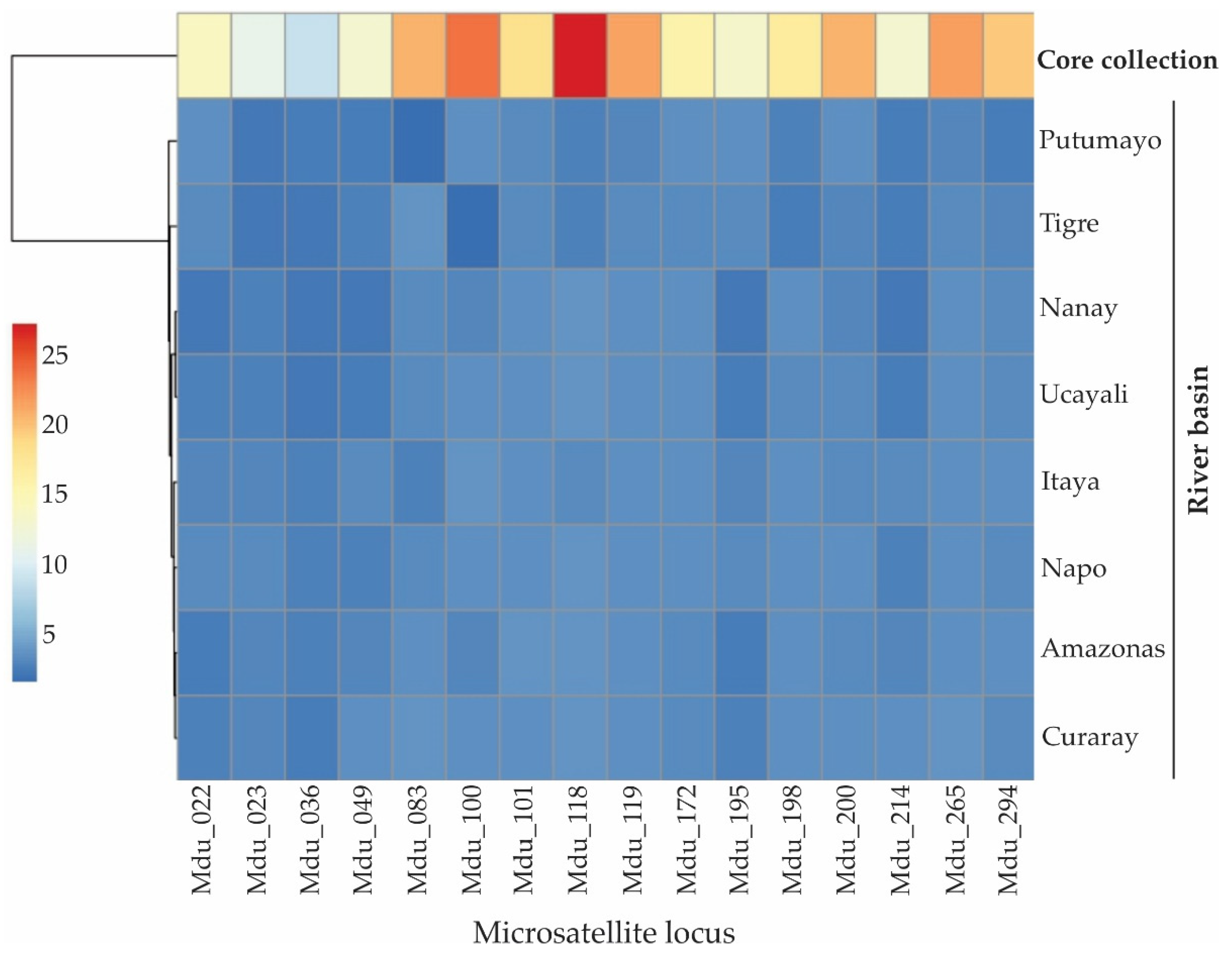 Preprints 113858 g007