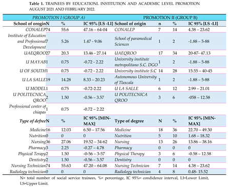 Preprints 98382 i002