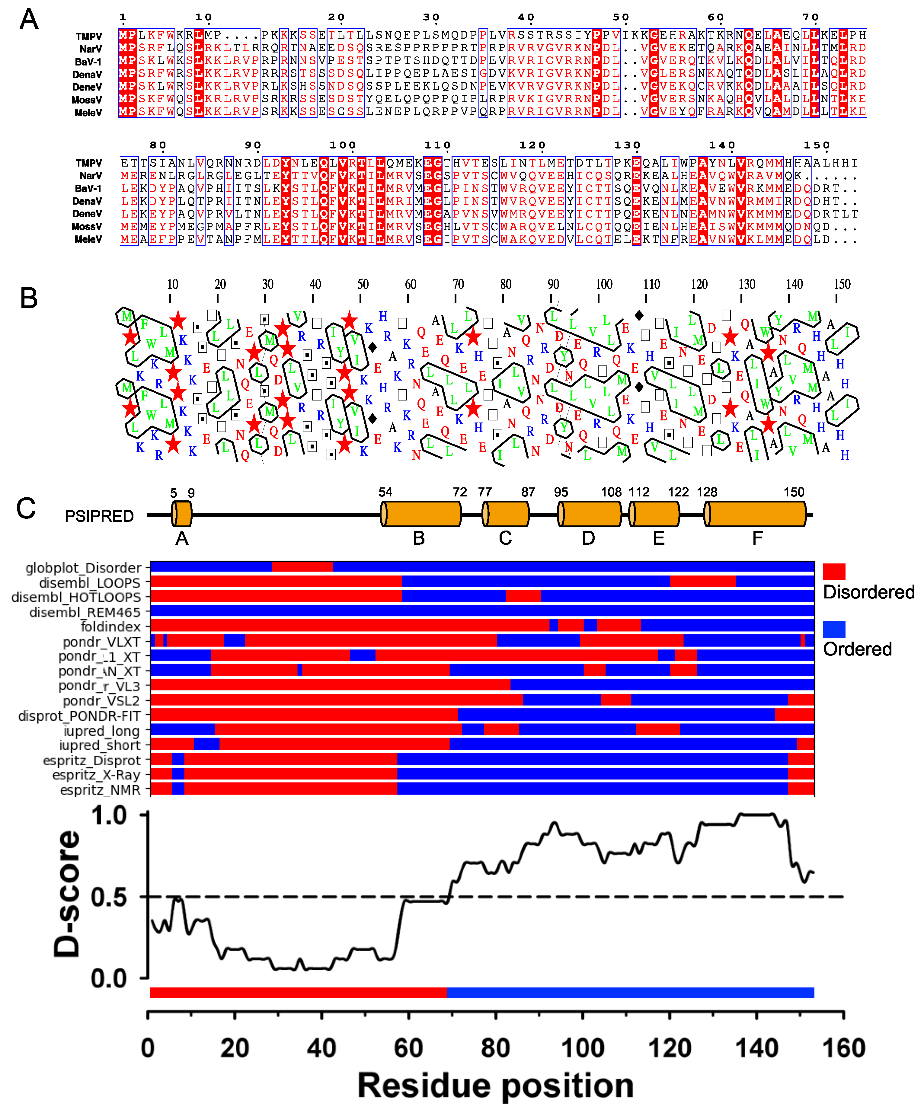 Preprints 67309 g002