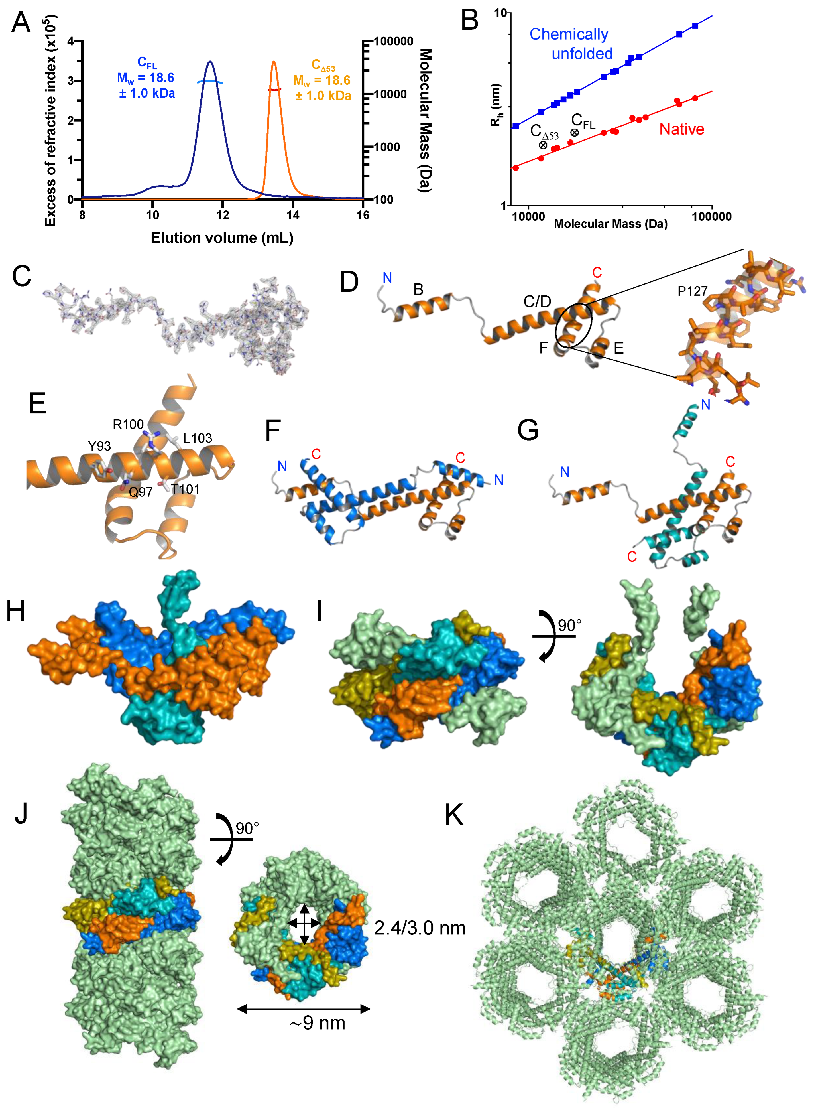 Preprints 67309 g003