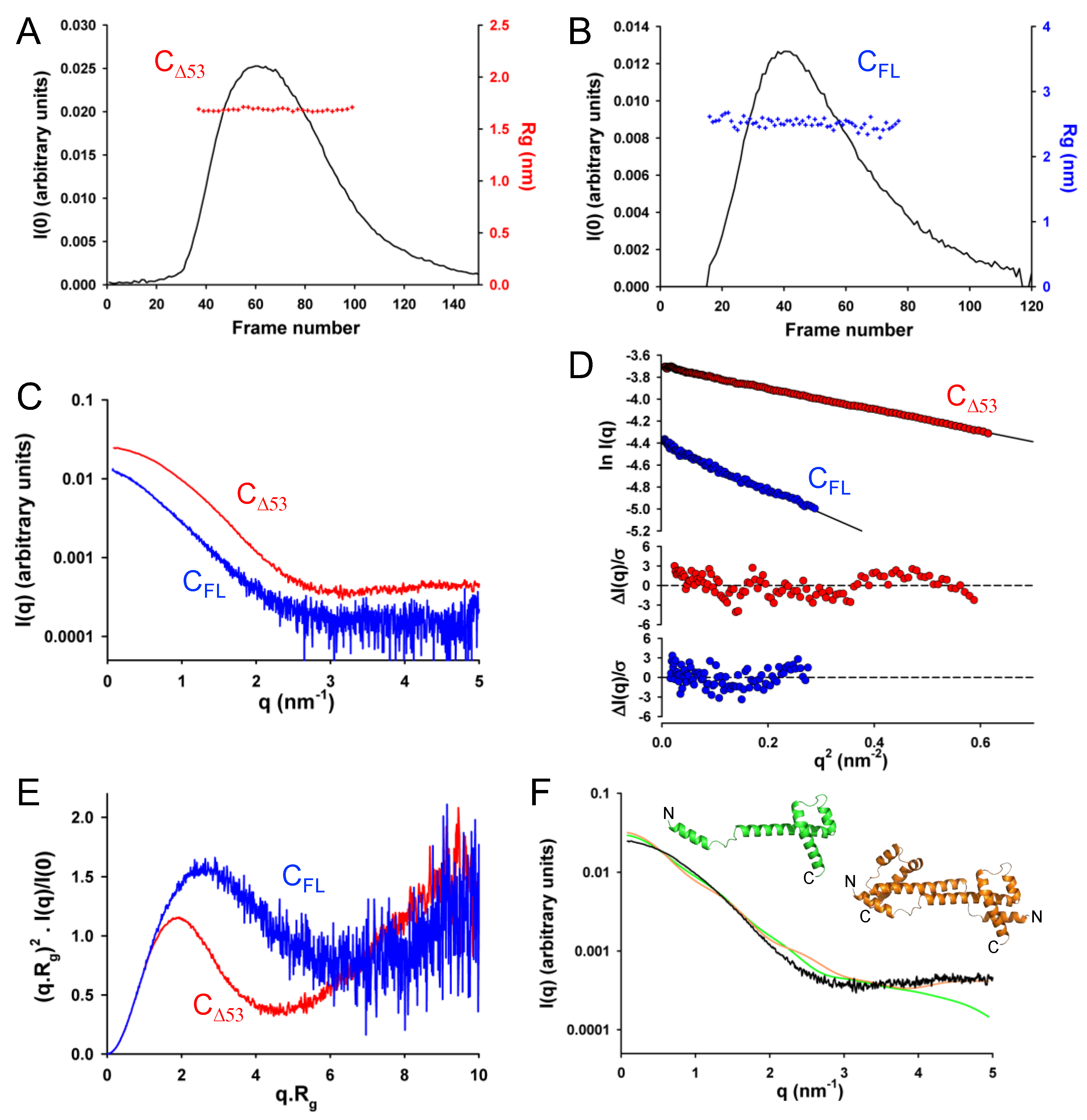 Preprints 67309 g007