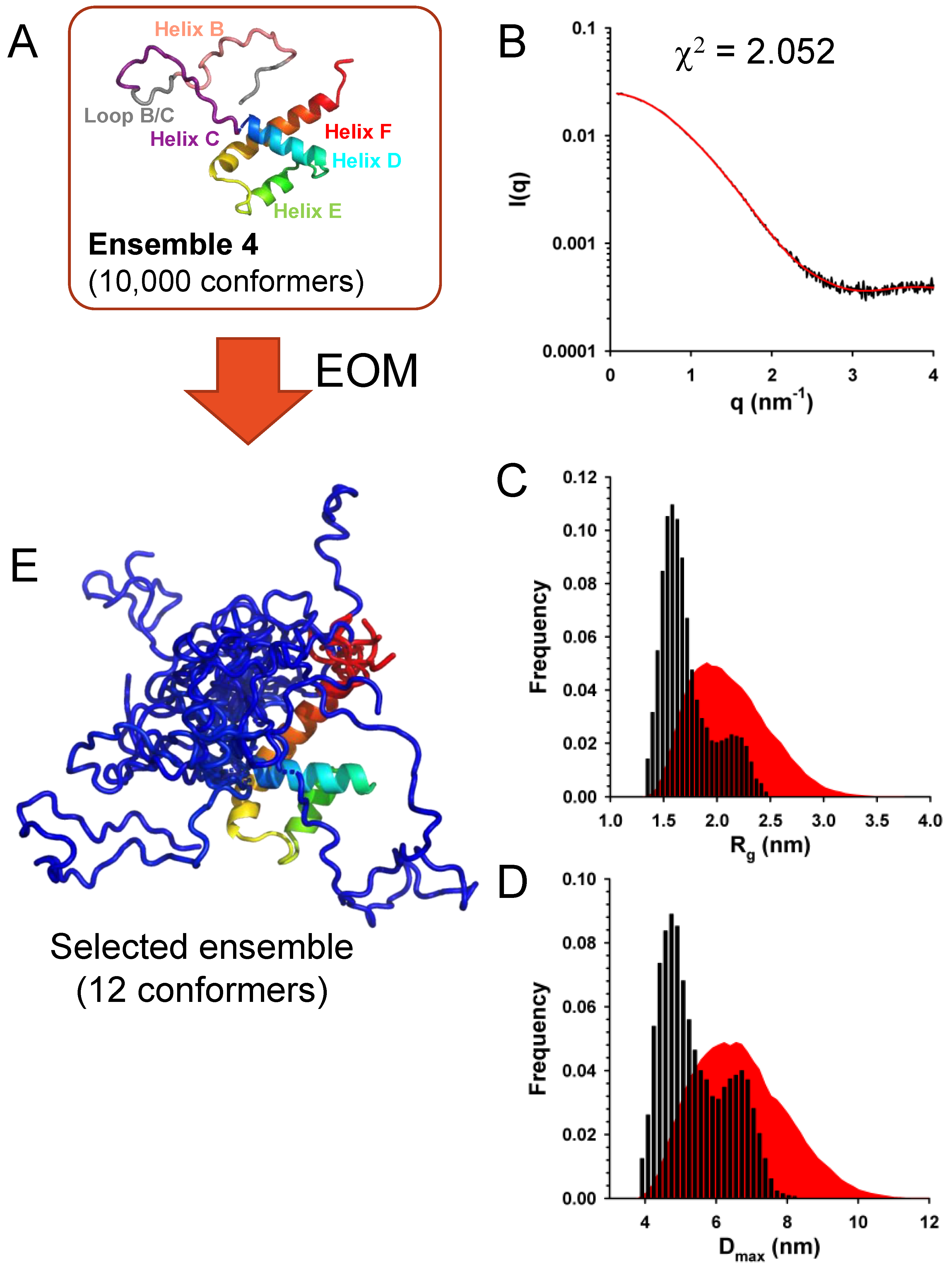 Preprints 67309 g008