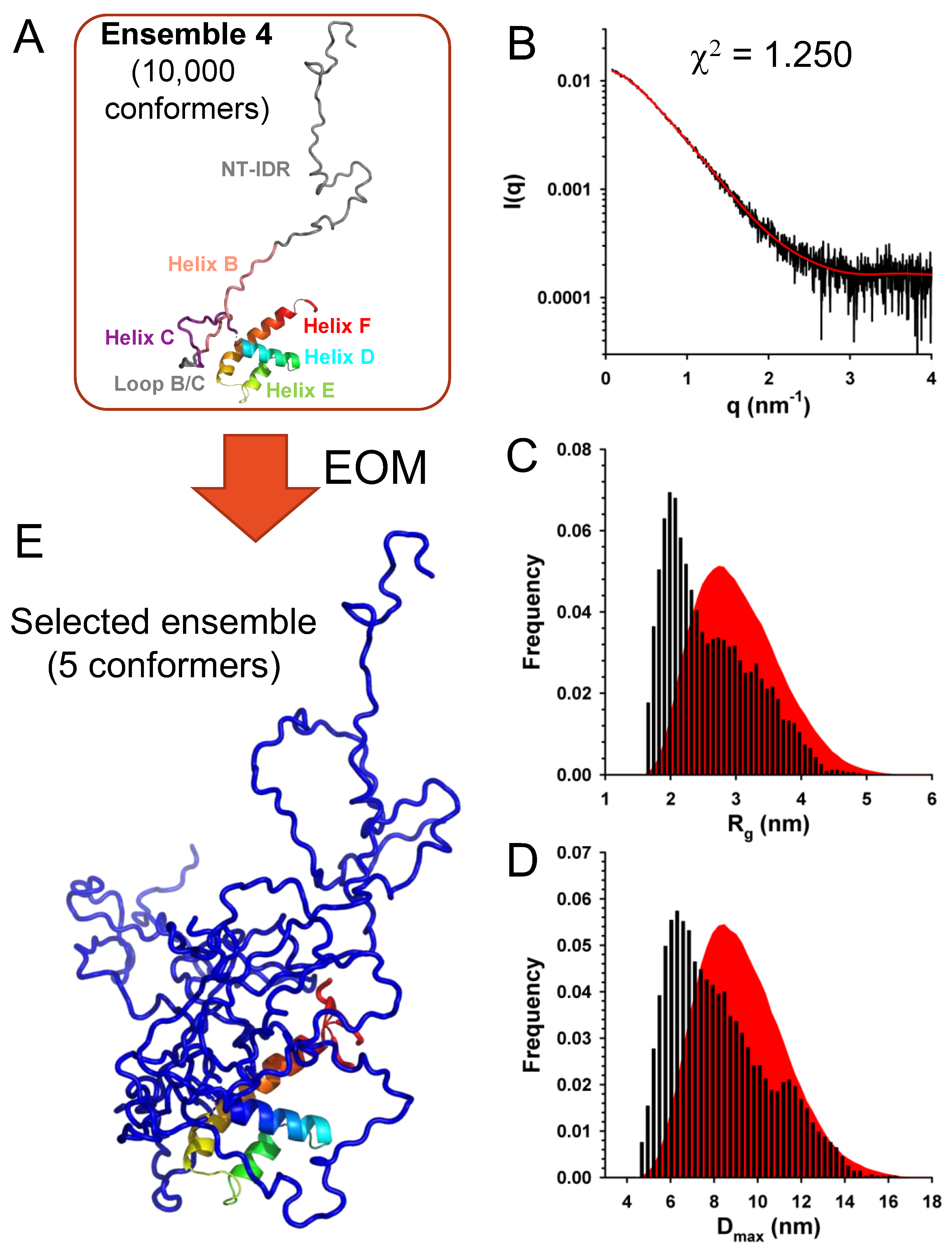 Preprints 67309 g009