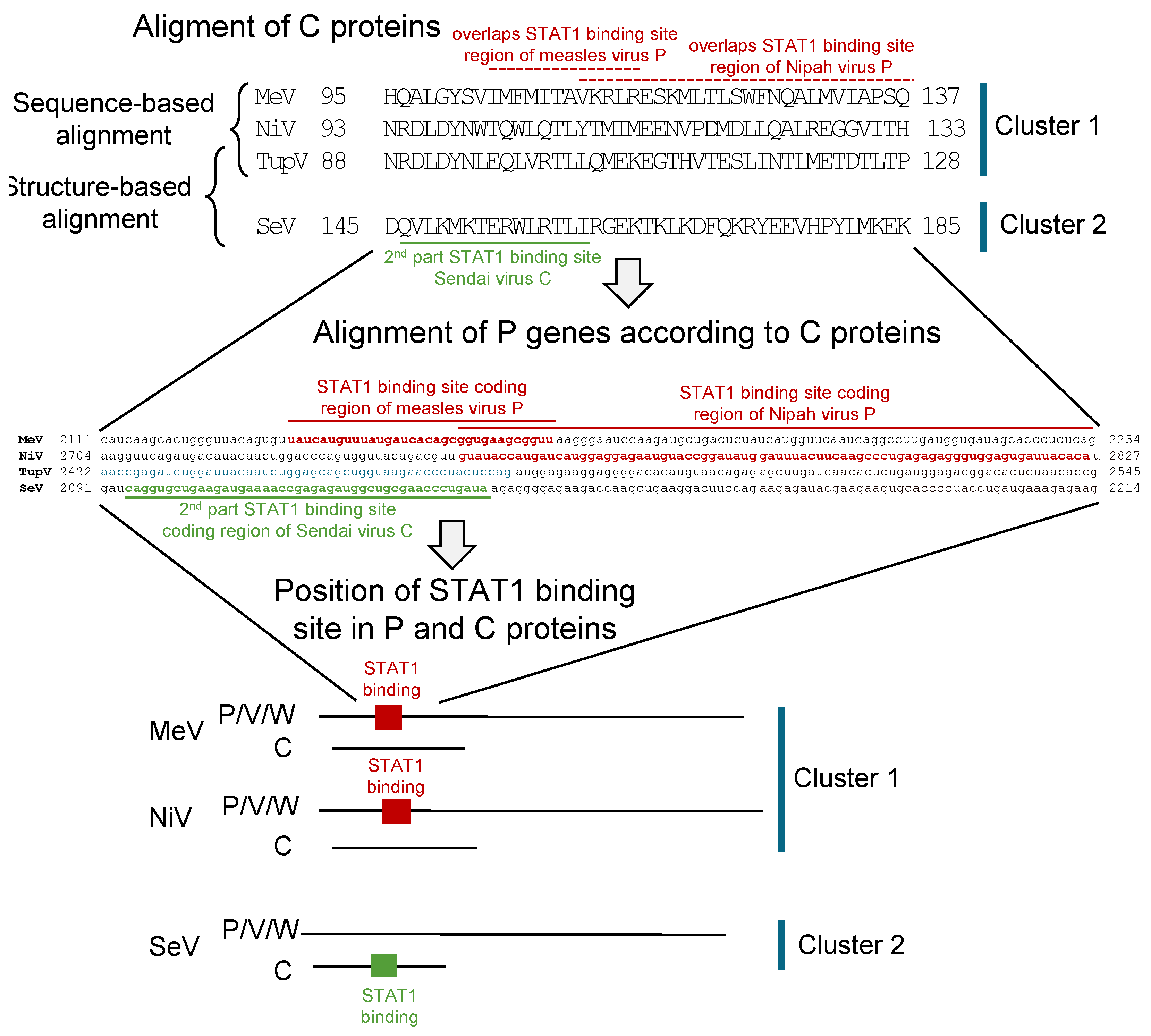 Preprints 67309 g011