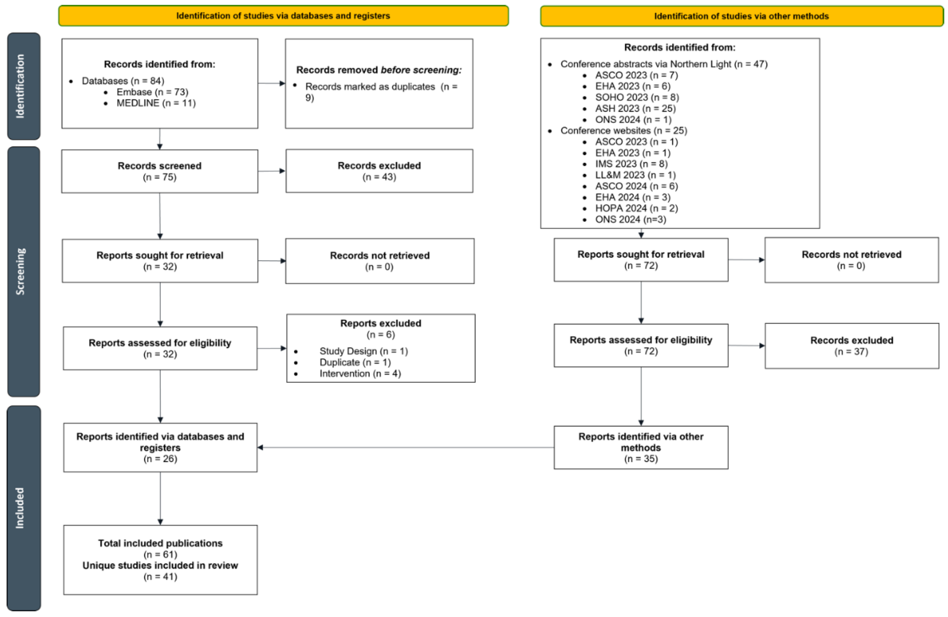 Preprints 120786 g001