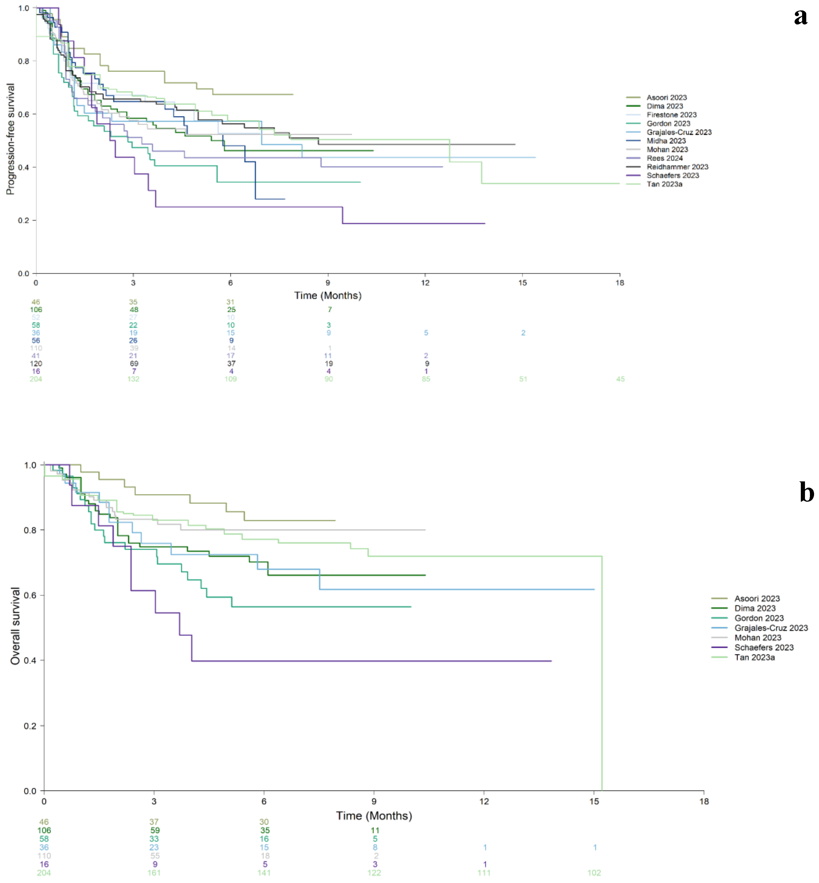 Preprints 120786 g002