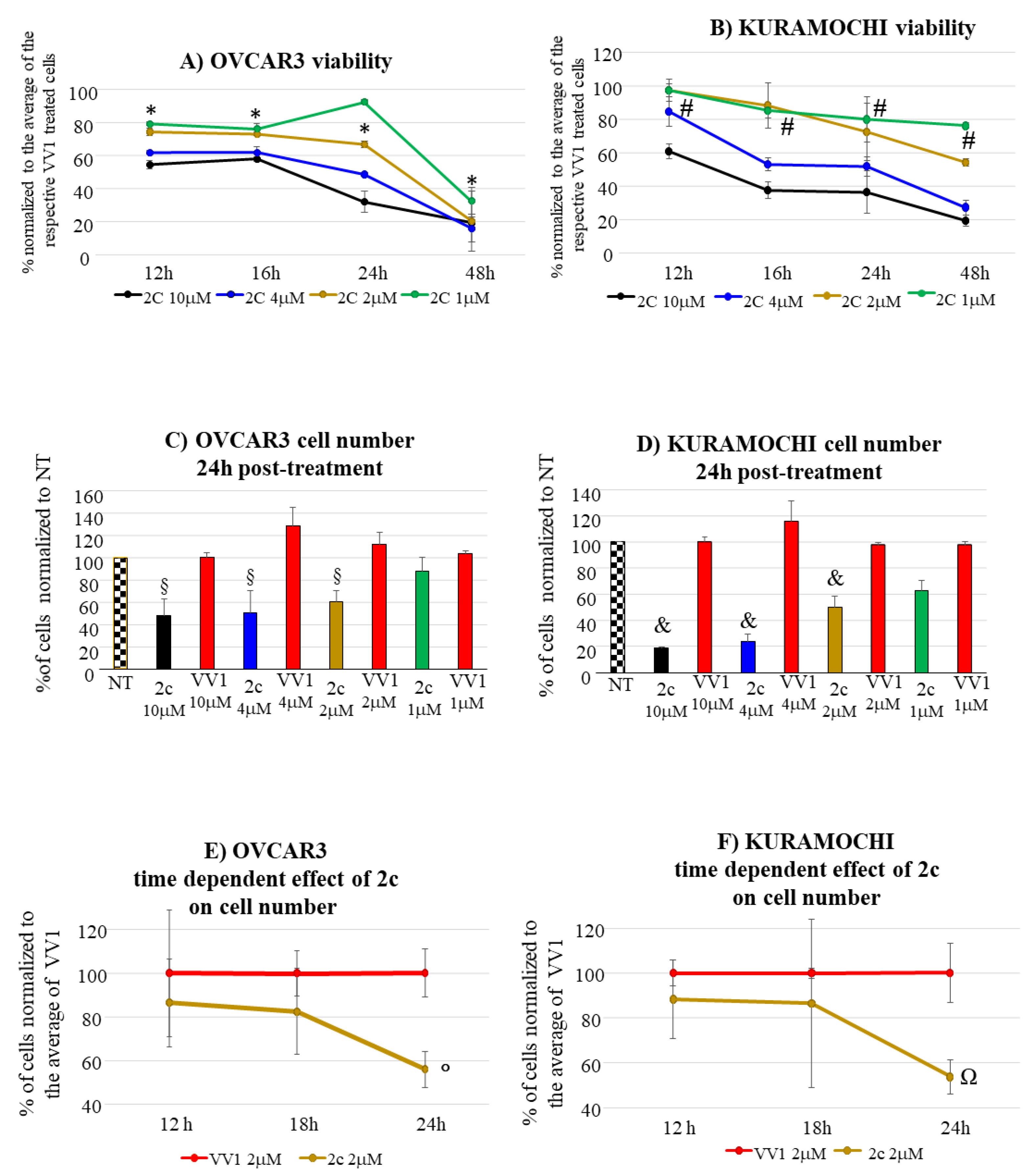 Preprints 104362 g002