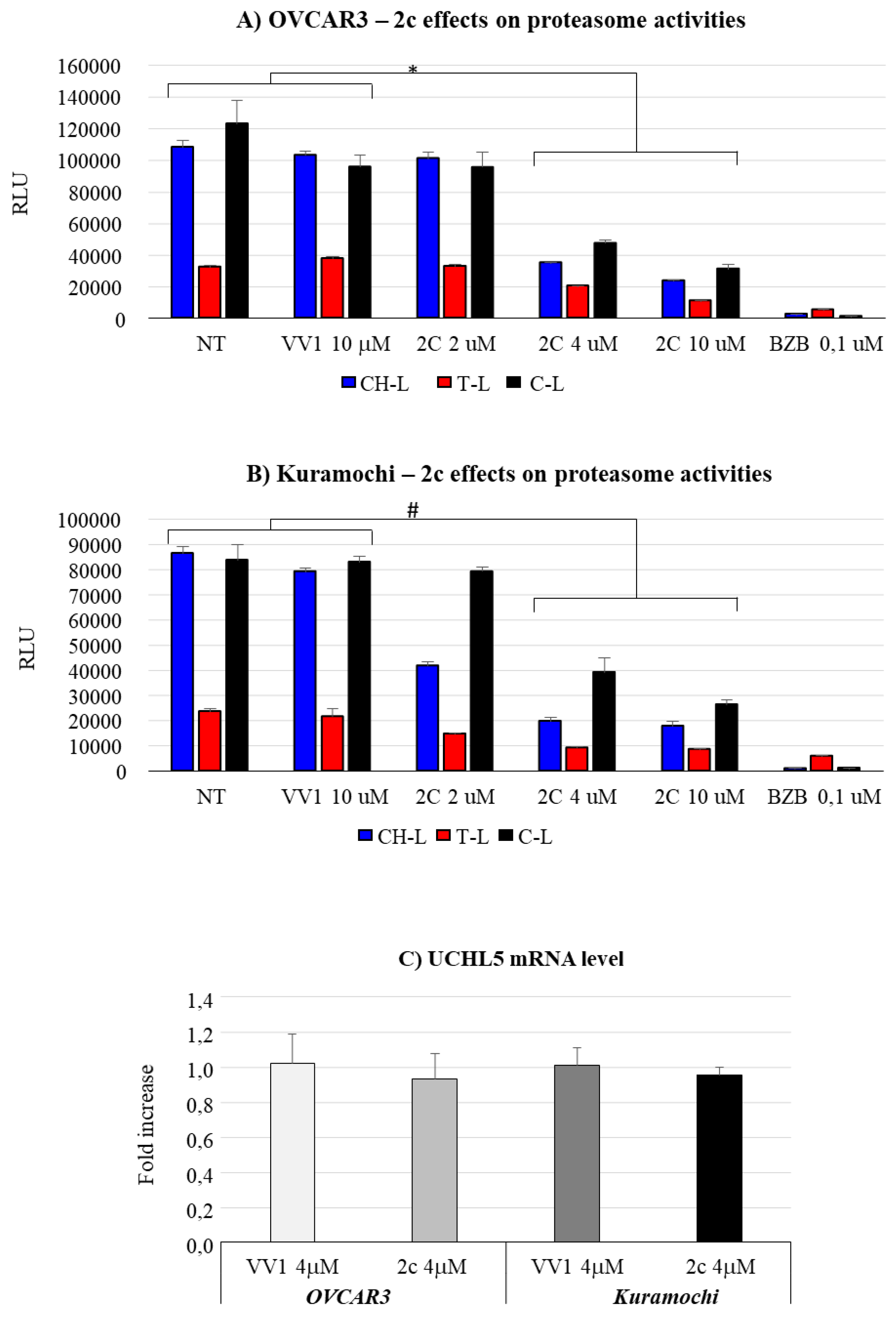 Preprints 104362 g007