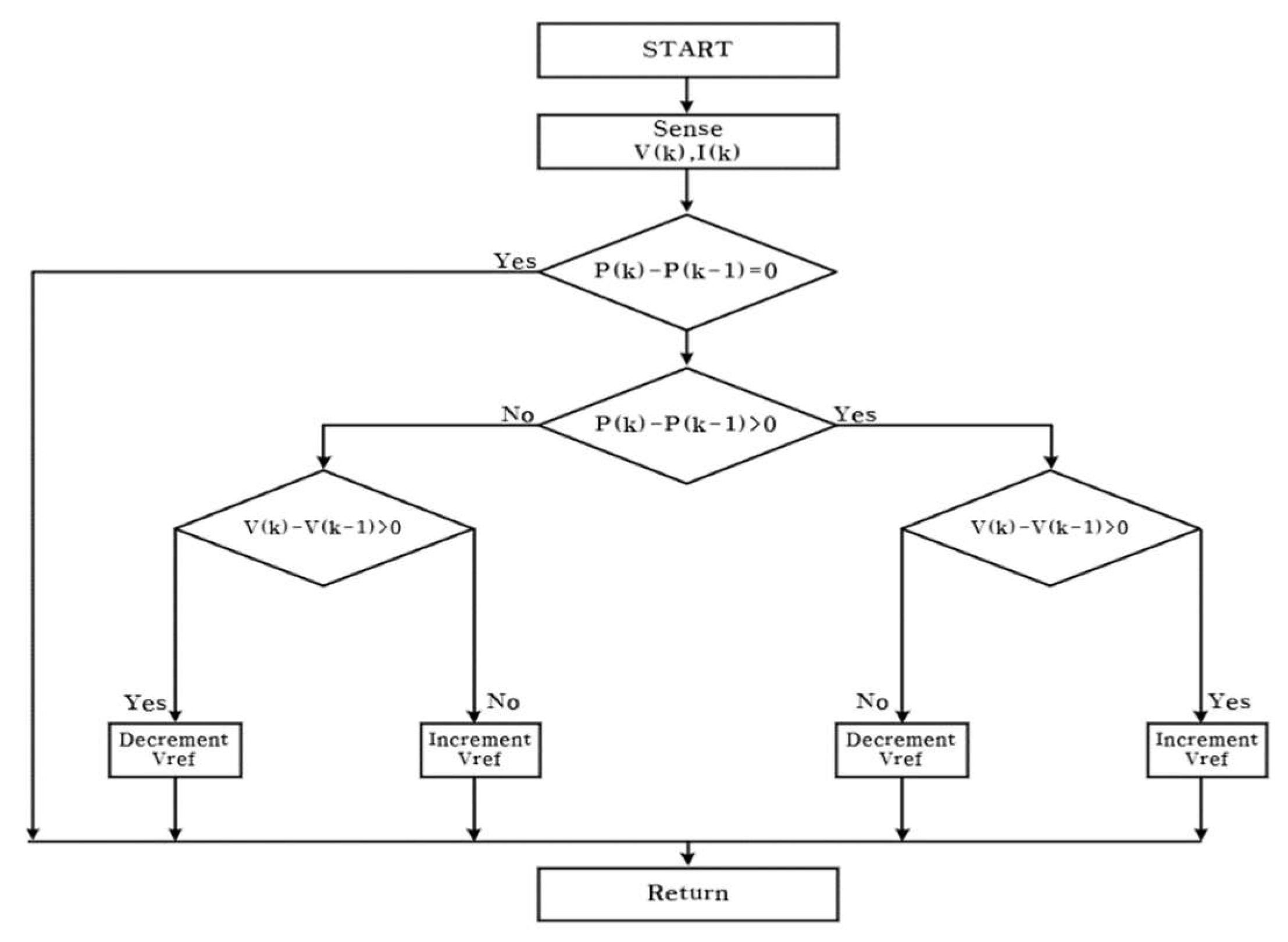 Preprints 120819 g001