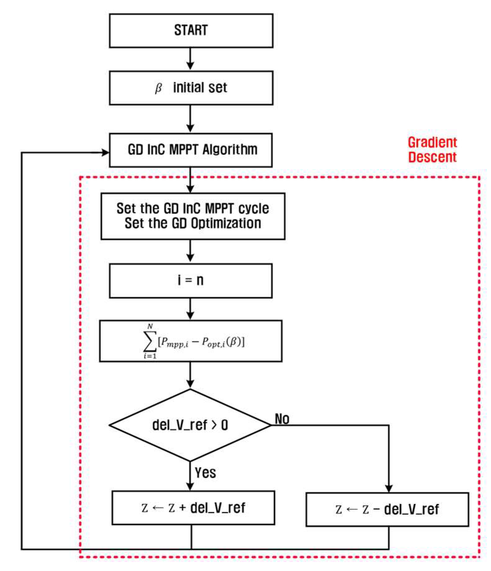 Preprints 120819 g004