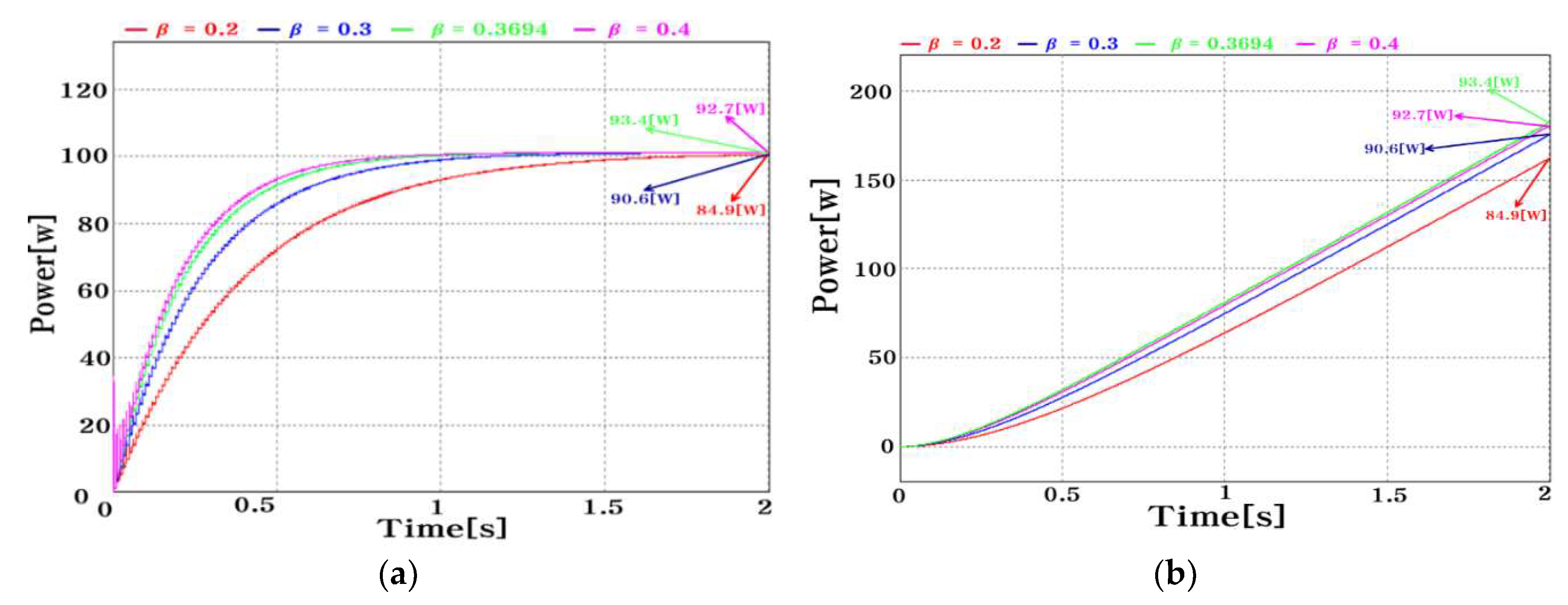 Preprints 120819 g007