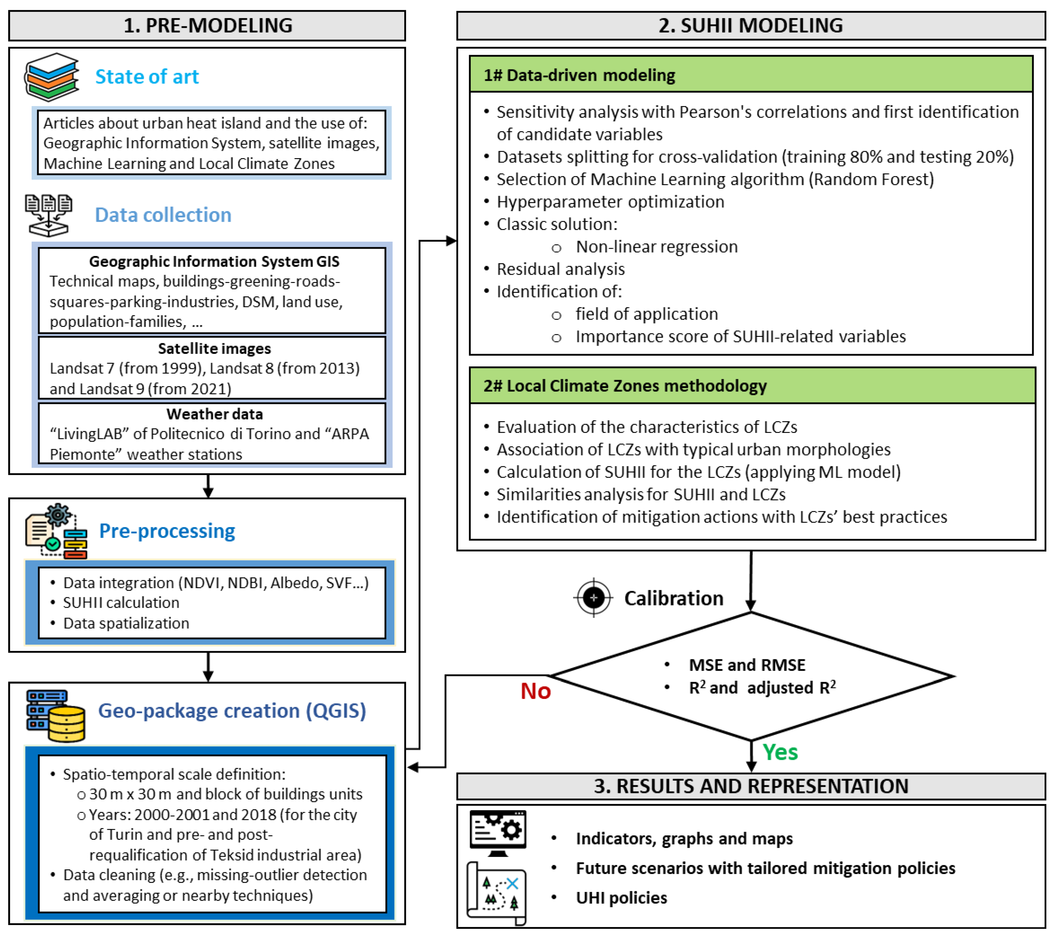 Preprints 119499 g001