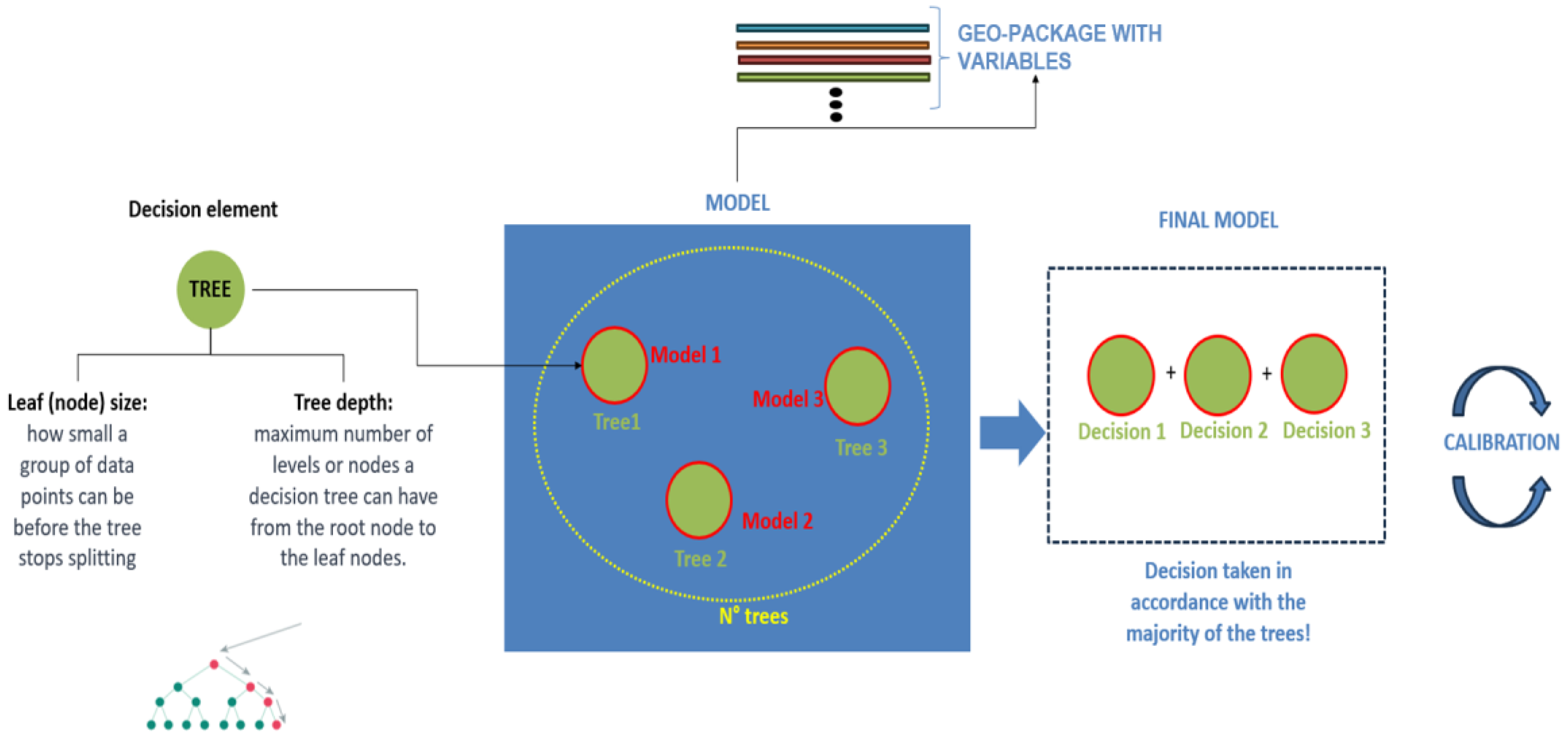 Preprints 119499 g007