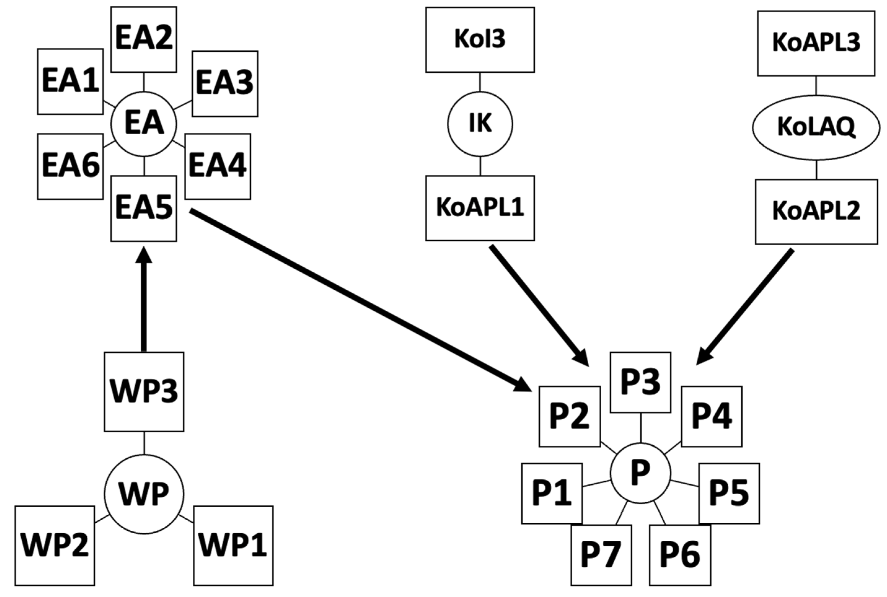 Preprints 84271 g001