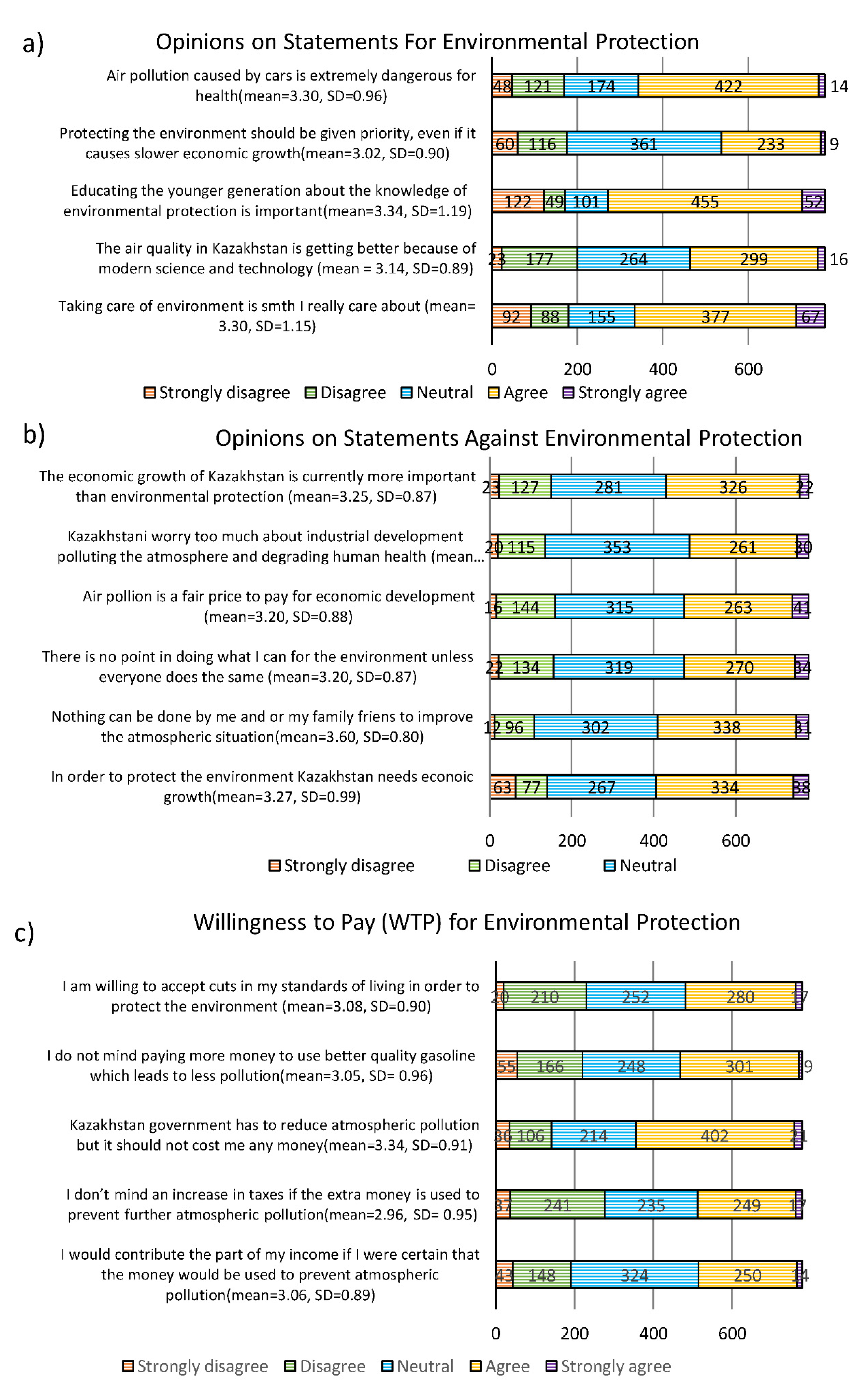 Preprints 84271 g004