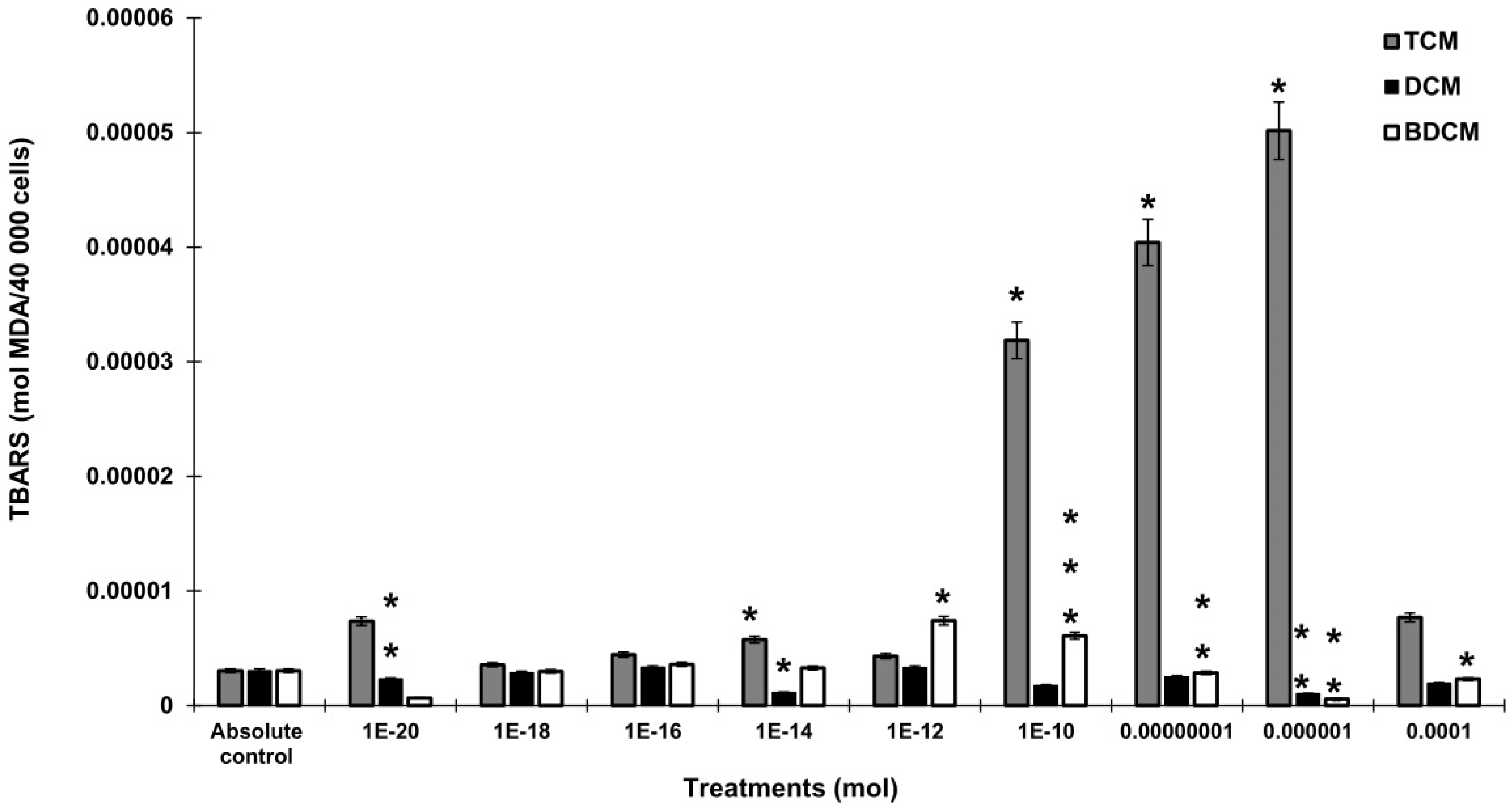 Preprints 111848 g002