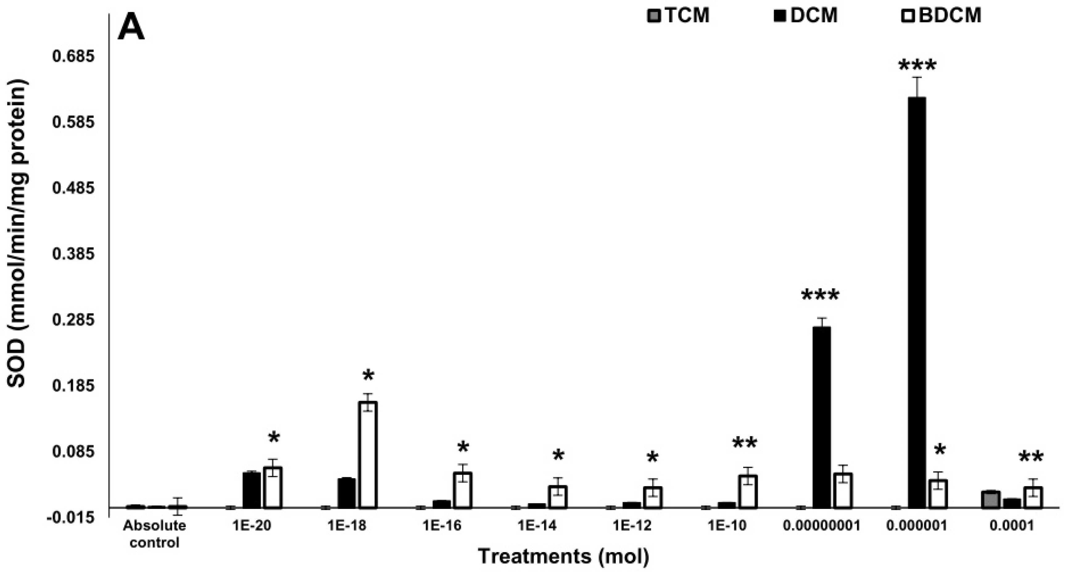 Preprints 111848 g003a