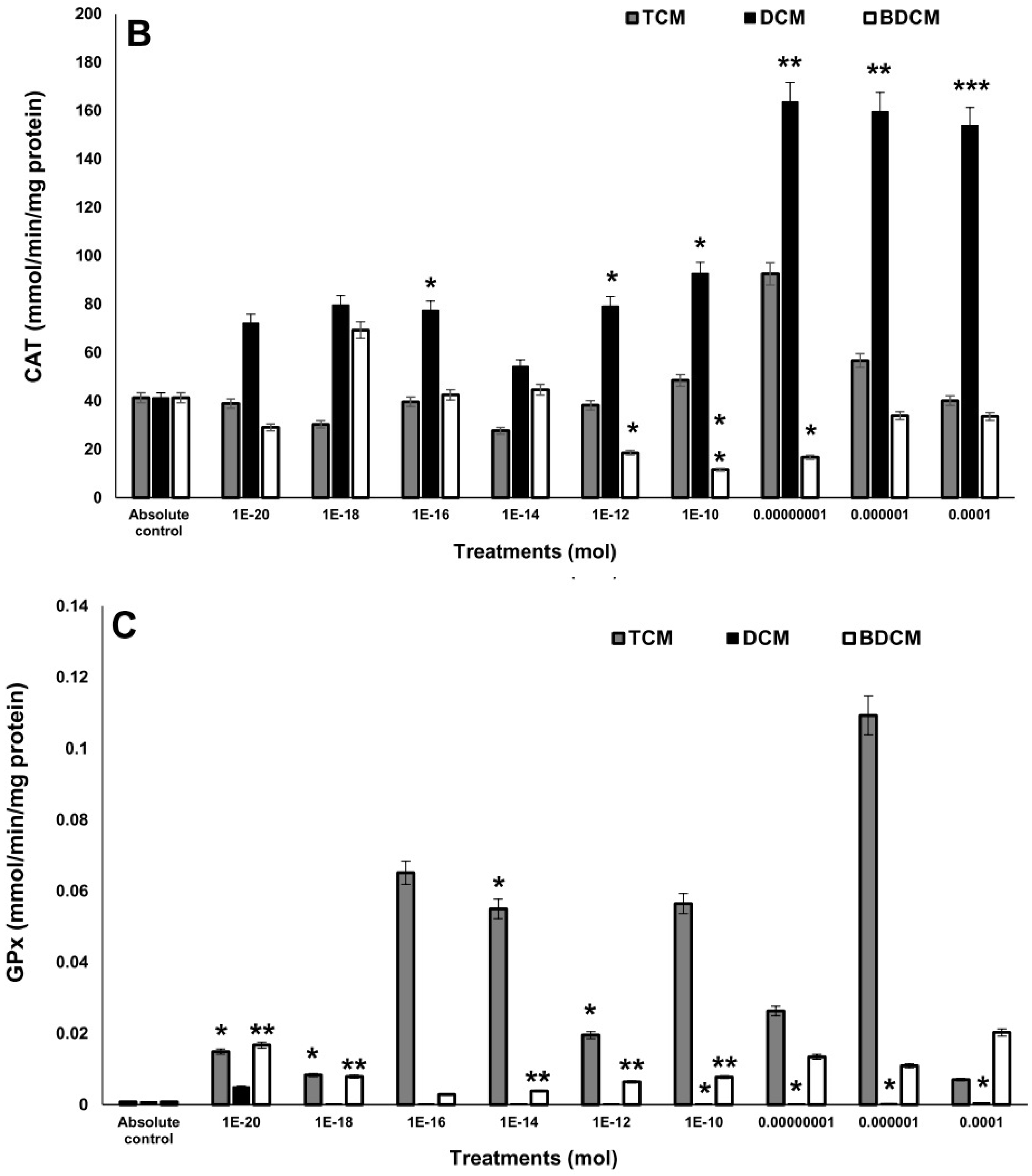 Preprints 111848 g003b