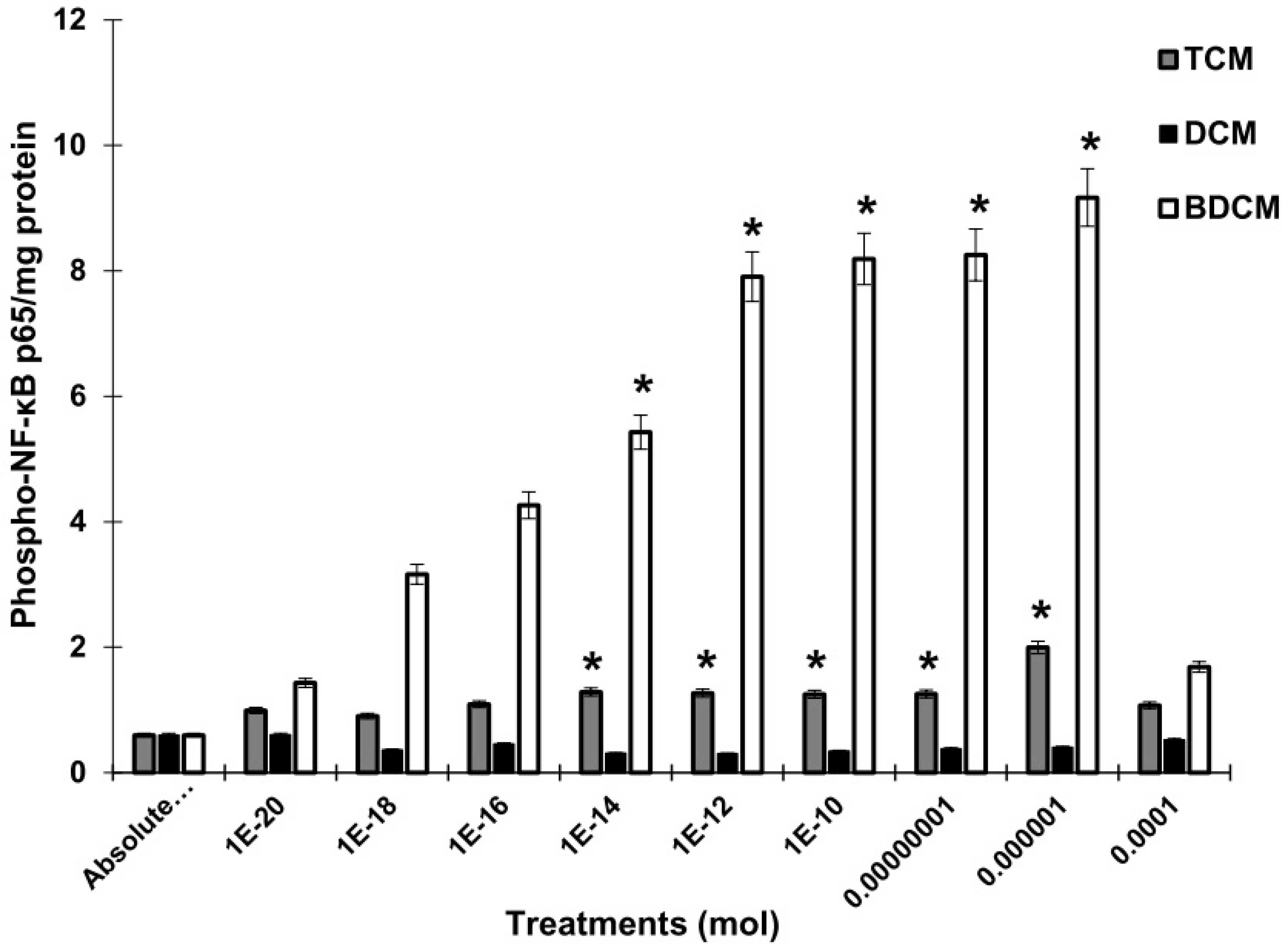 Preprints 111848 g004