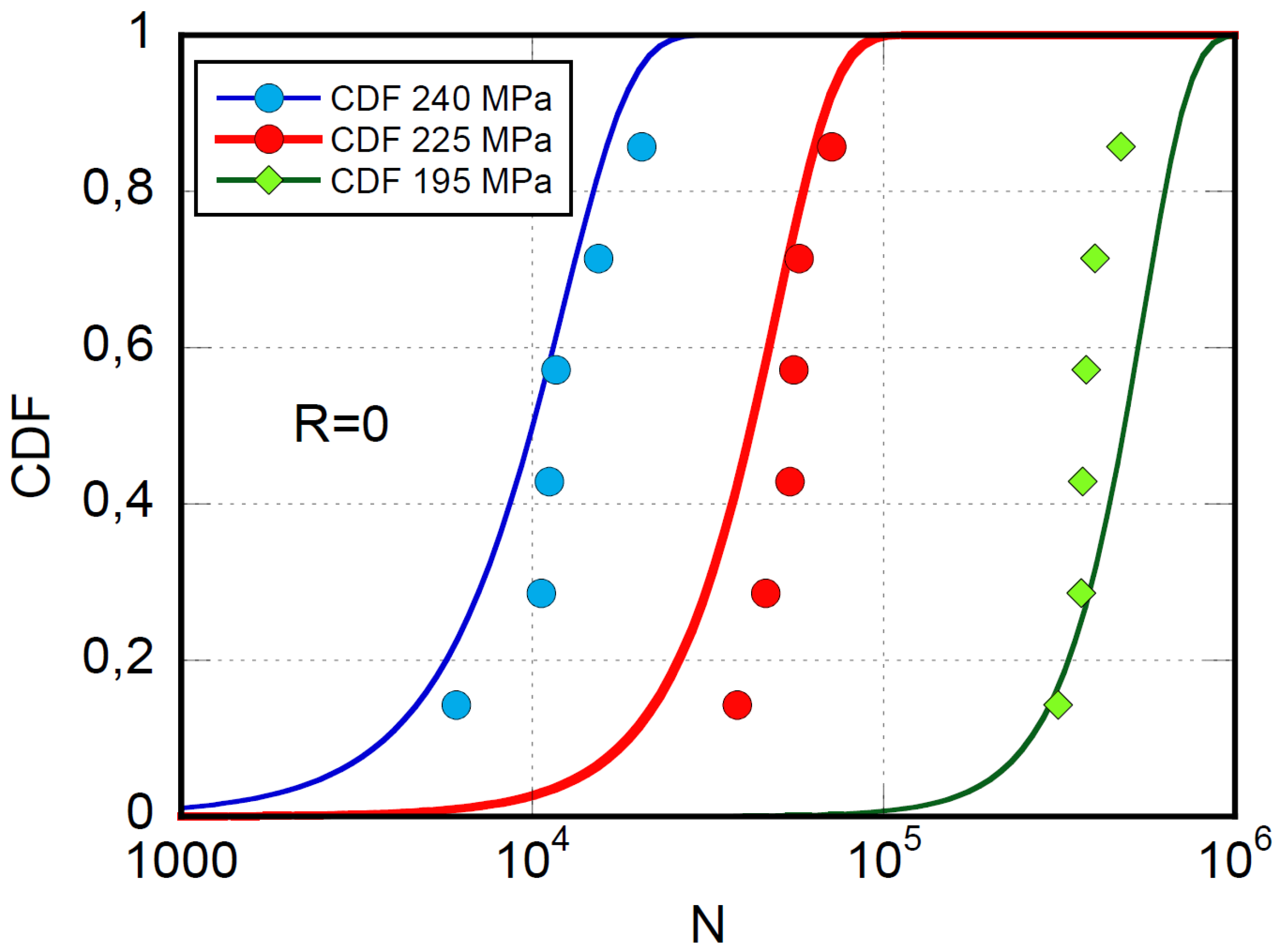 Preprints 88310 g003