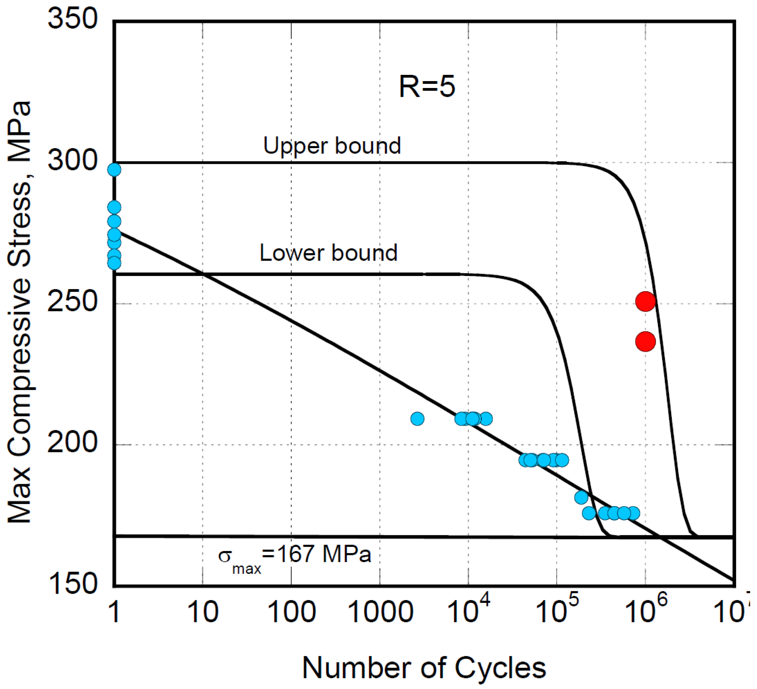 Preprints 88310 g004