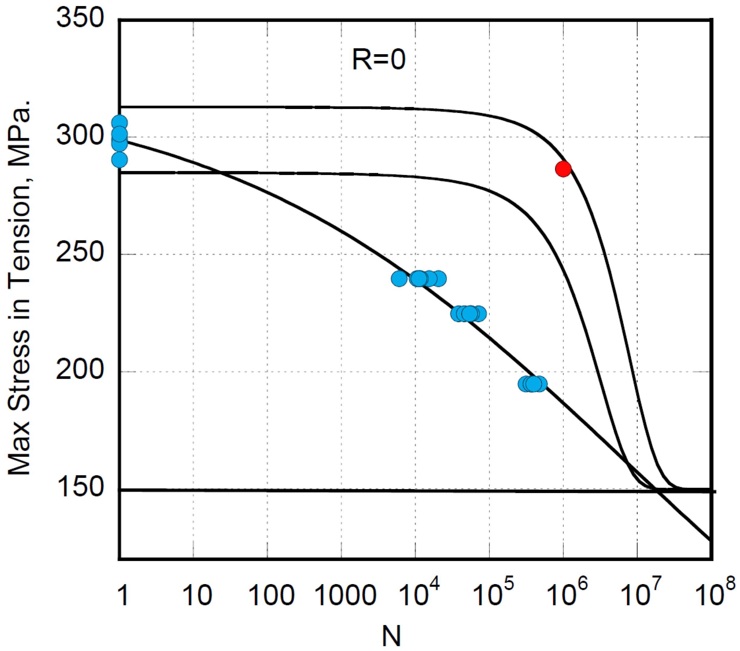 Preprints 88310 g005