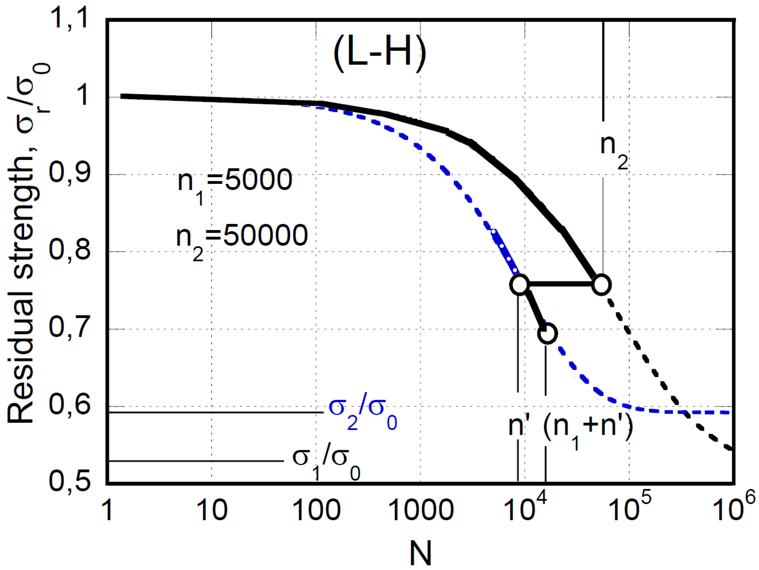 Preprints 88310 g009