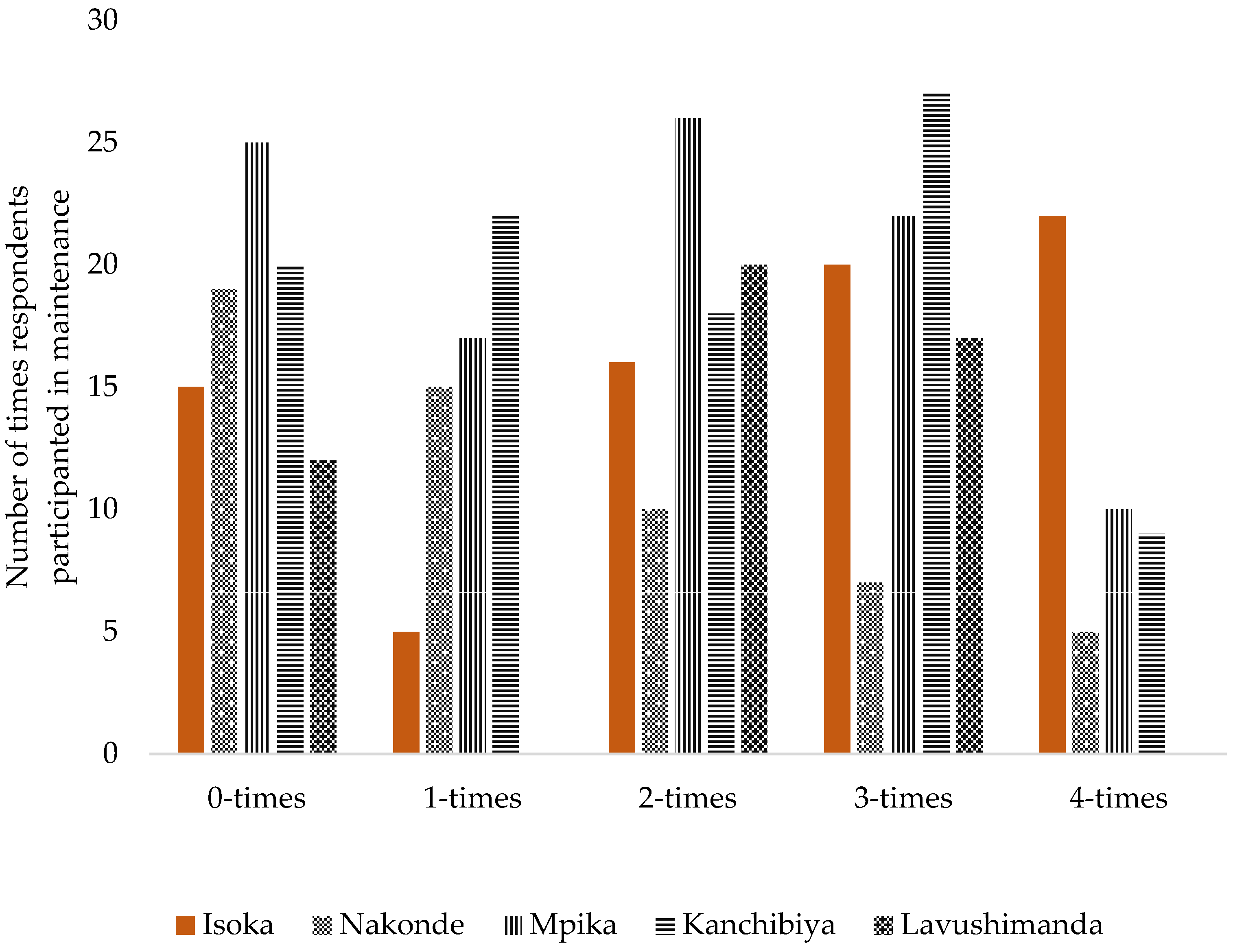 Preprints 104626 g005