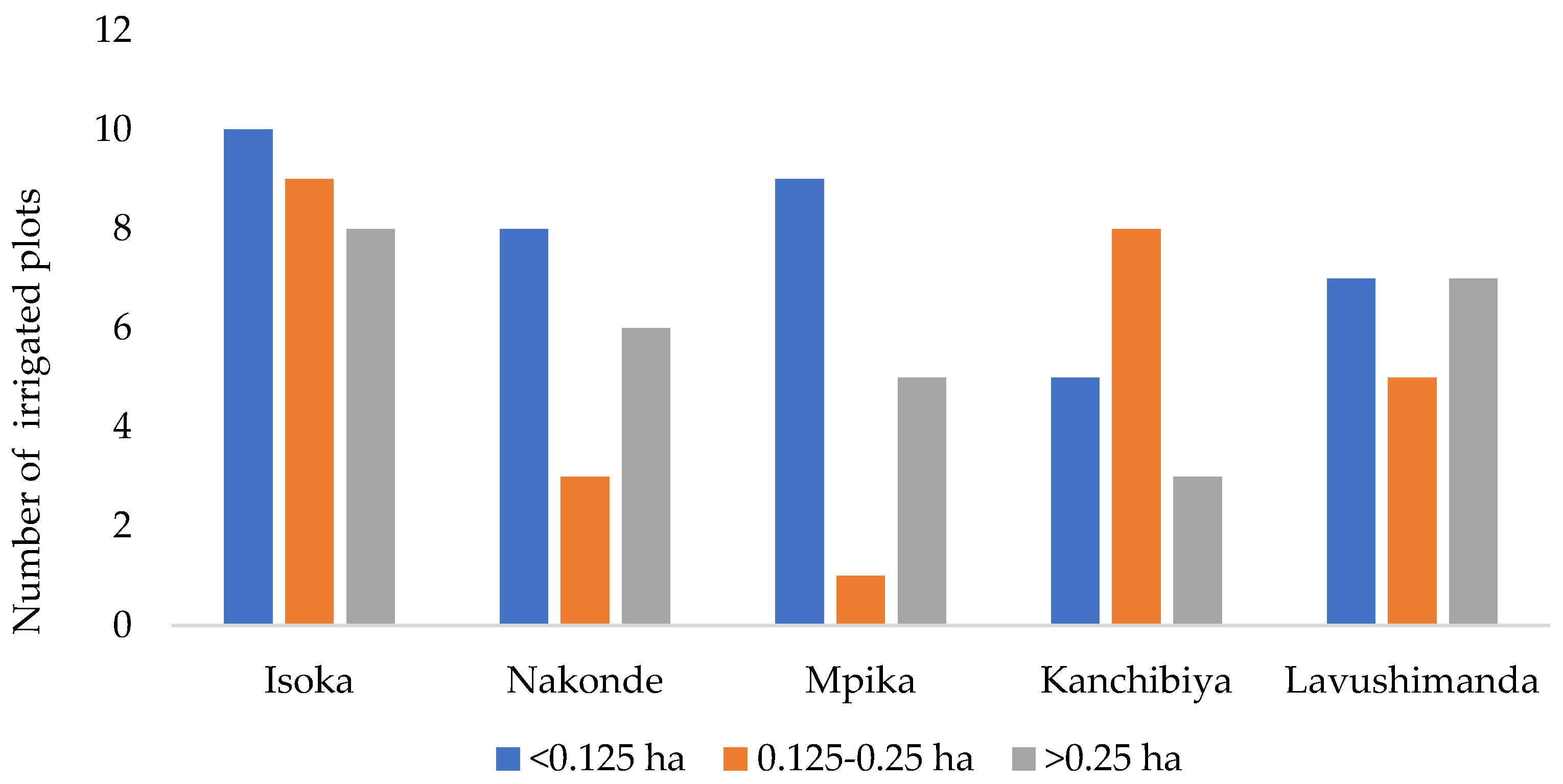 Preprints 104626 g006