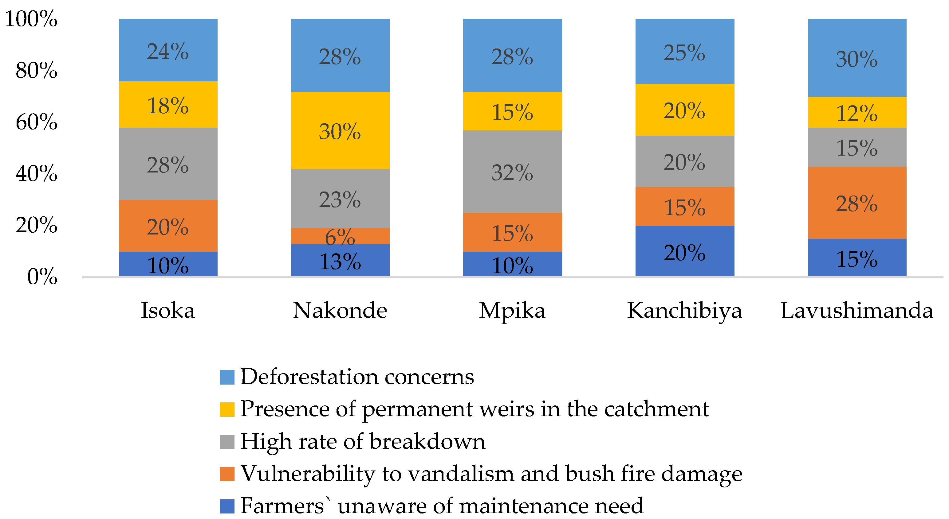 Preprints 104626 g007