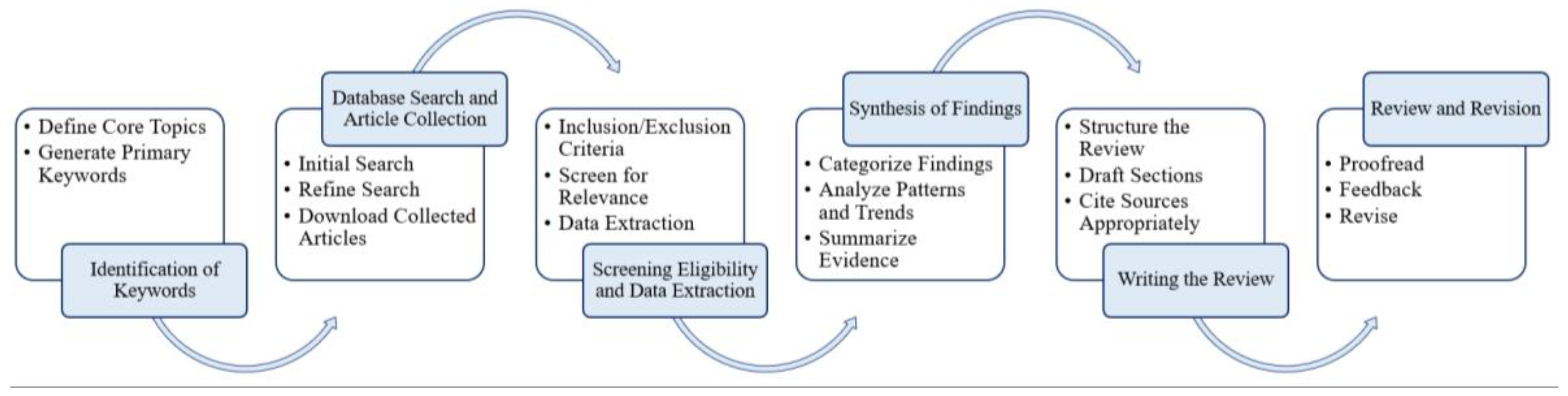 Preprints 107782 g001