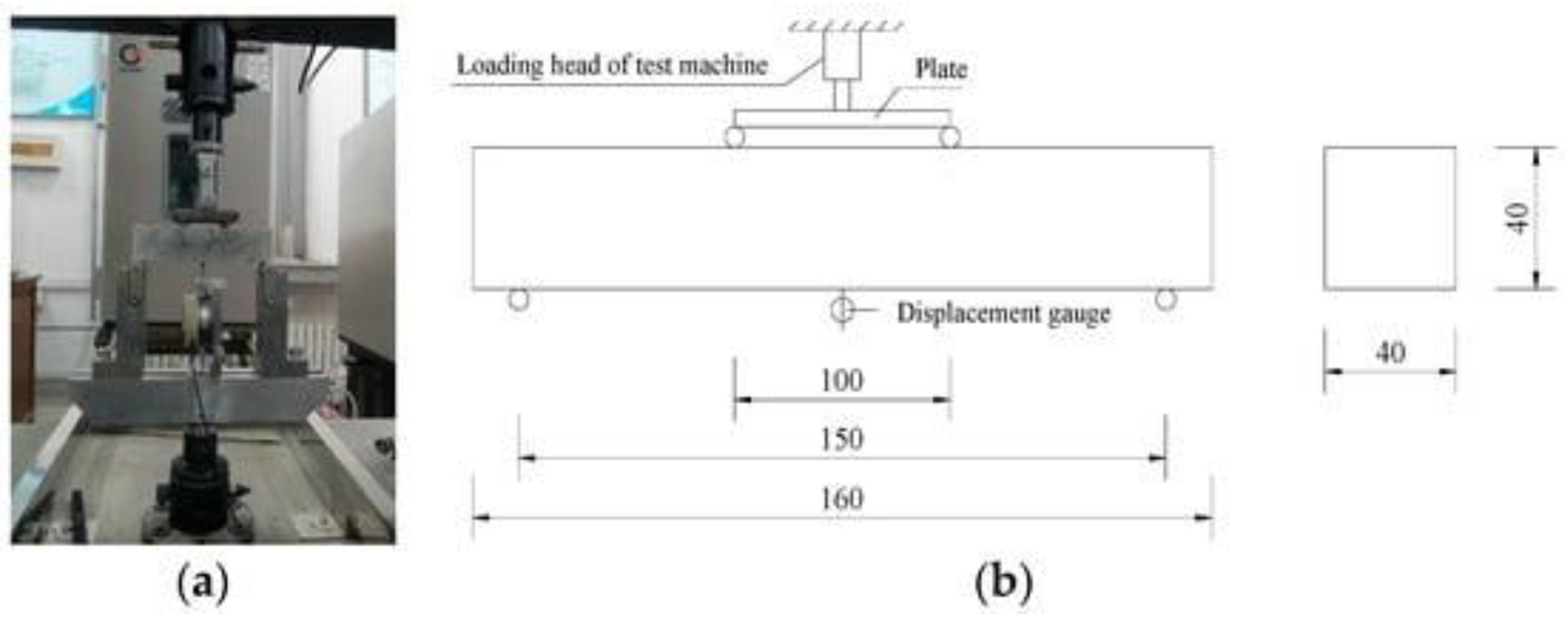 Preprints 107782 g004