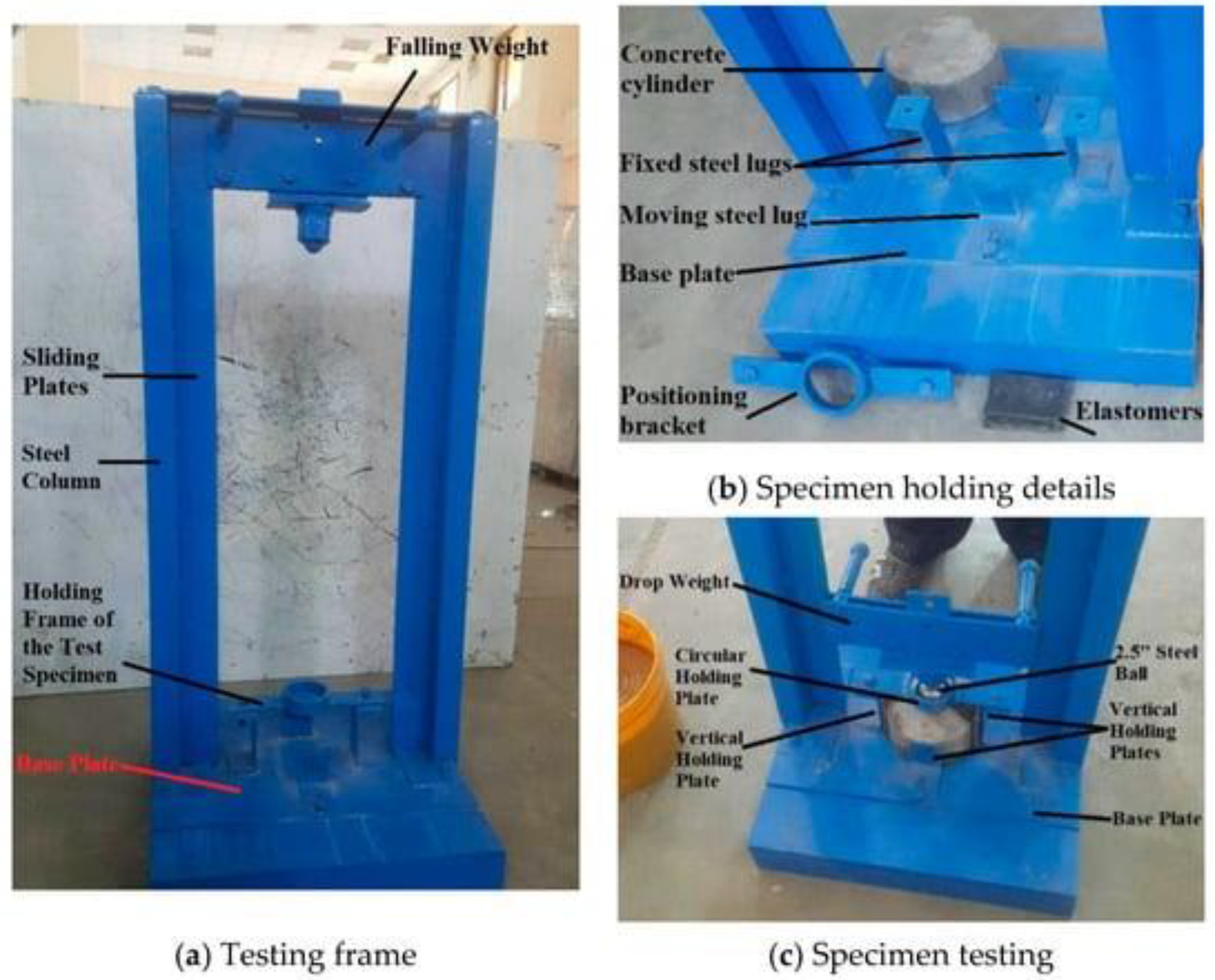 Preprints 107782 g007