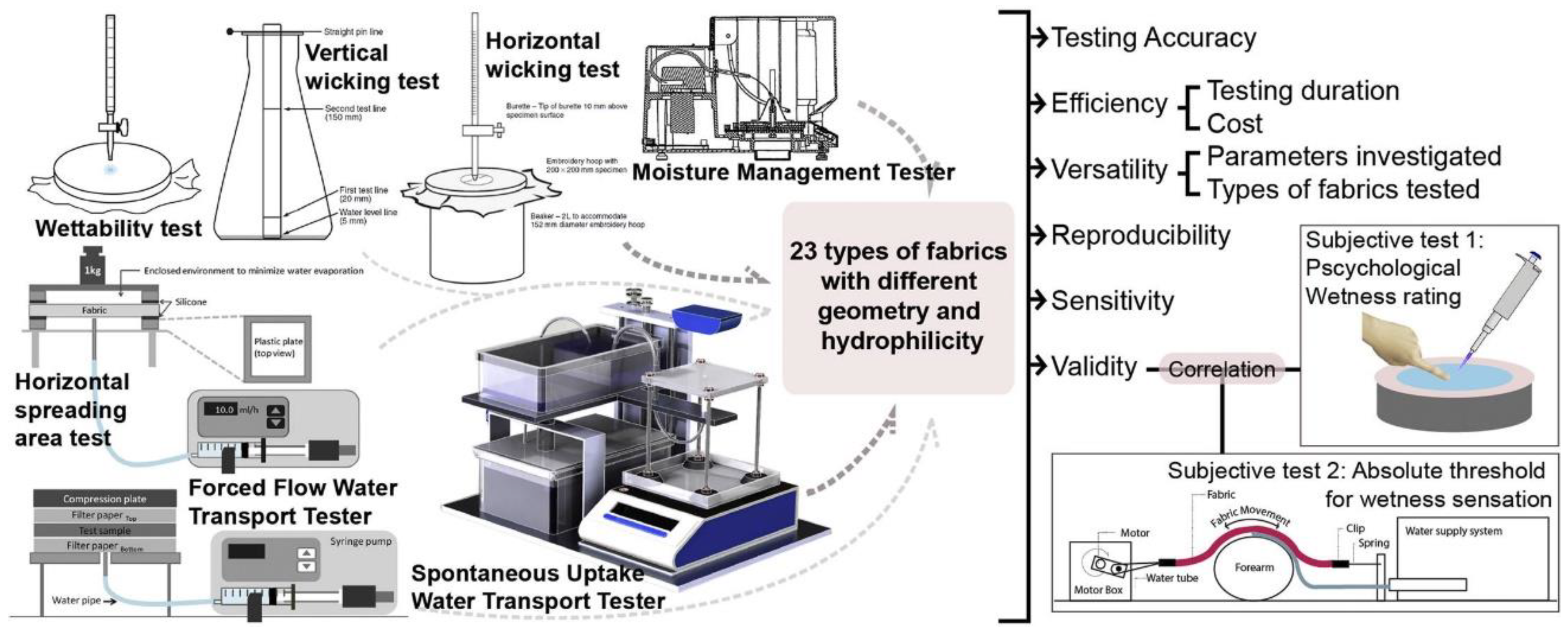 Preprints 107782 g032