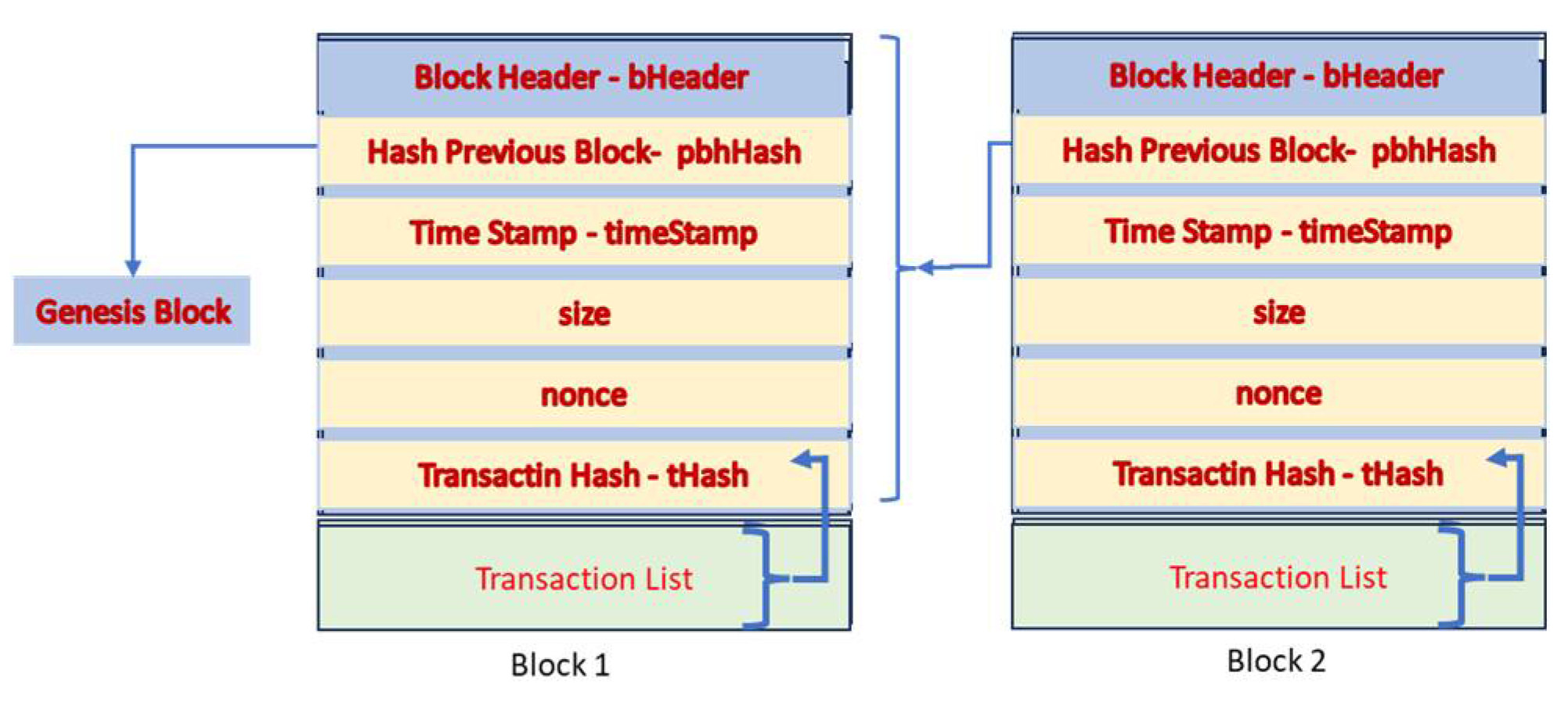 Preprints 106180 g009