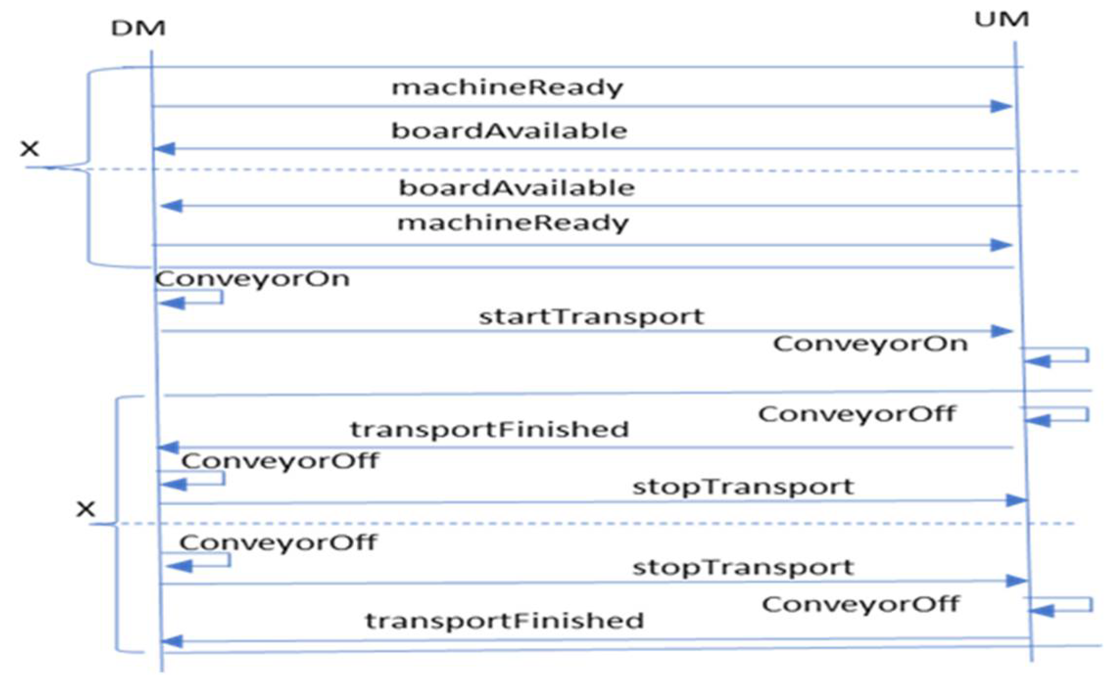 Preprints 106180 g010