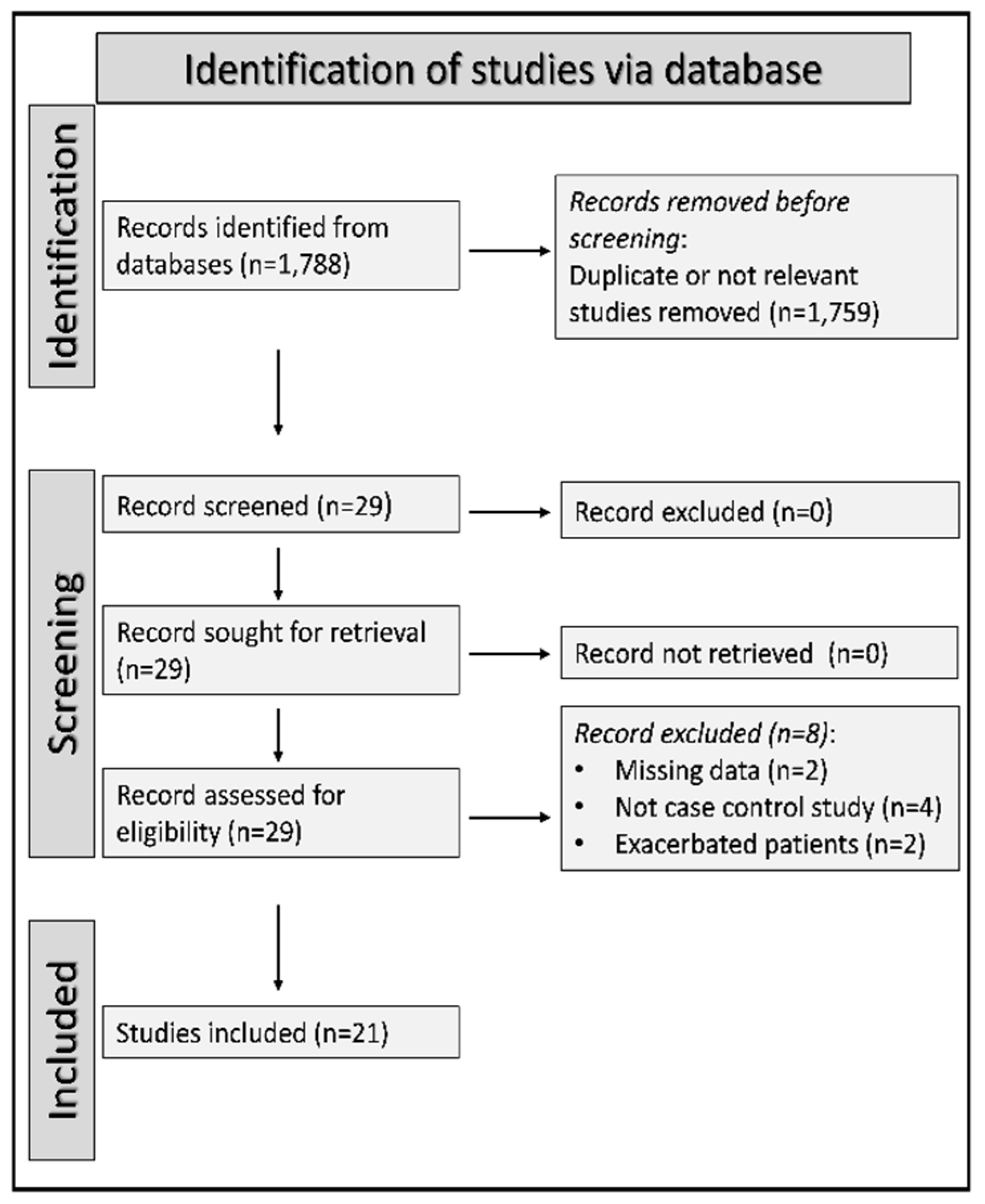 Preprints 81031 g002