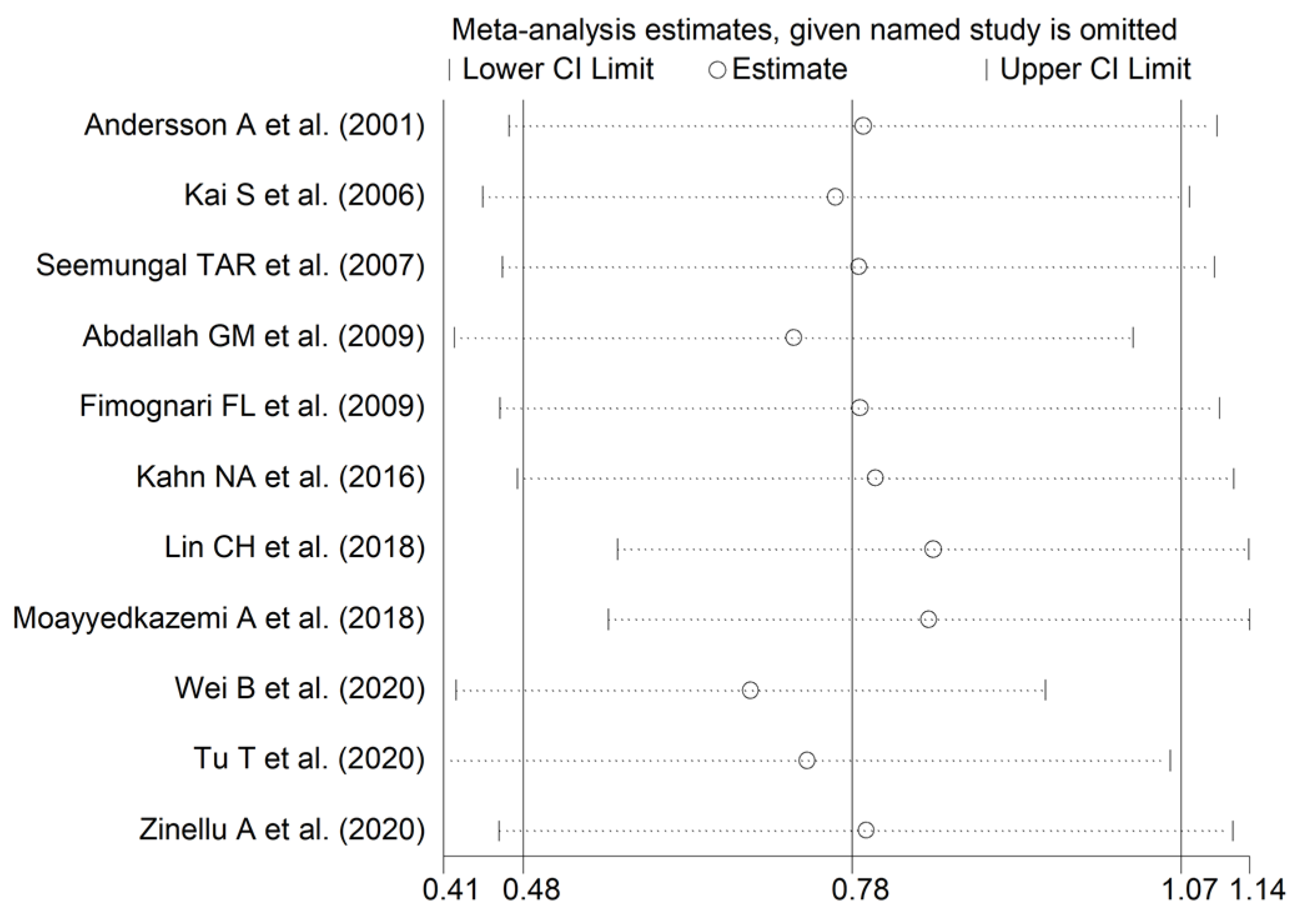 Preprints 81031 g003